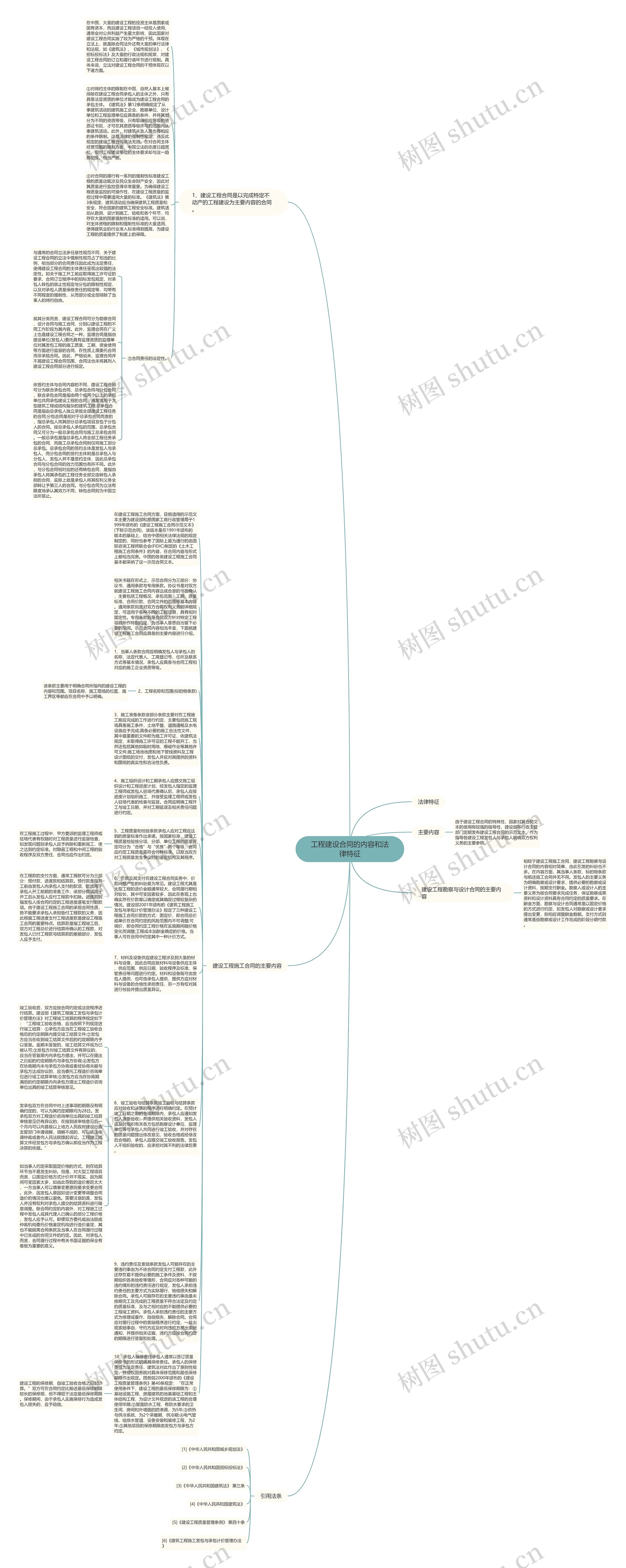 工程建设合同的内容和法律特征思维导图