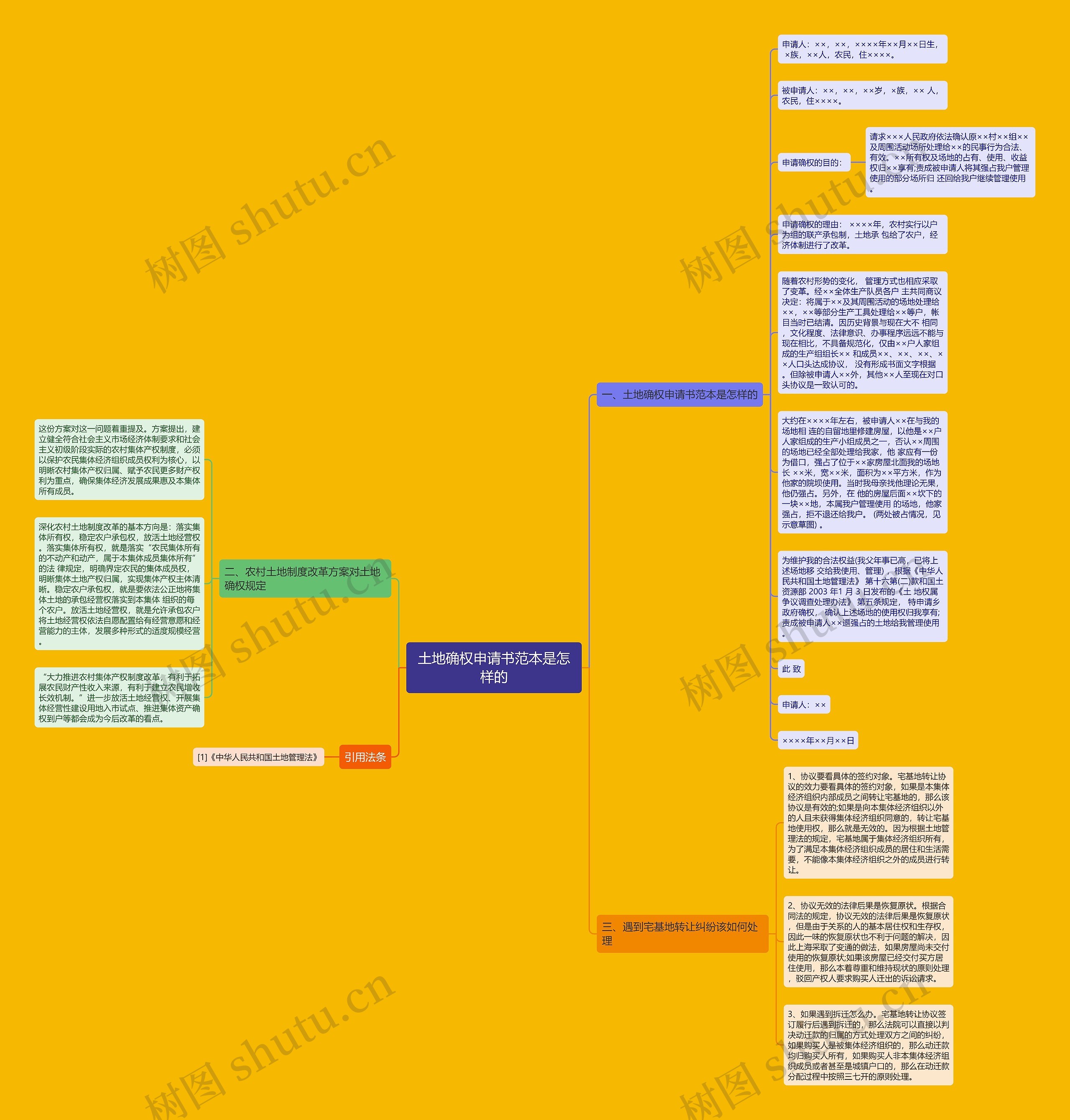土地确权申请书范本是怎样的思维导图