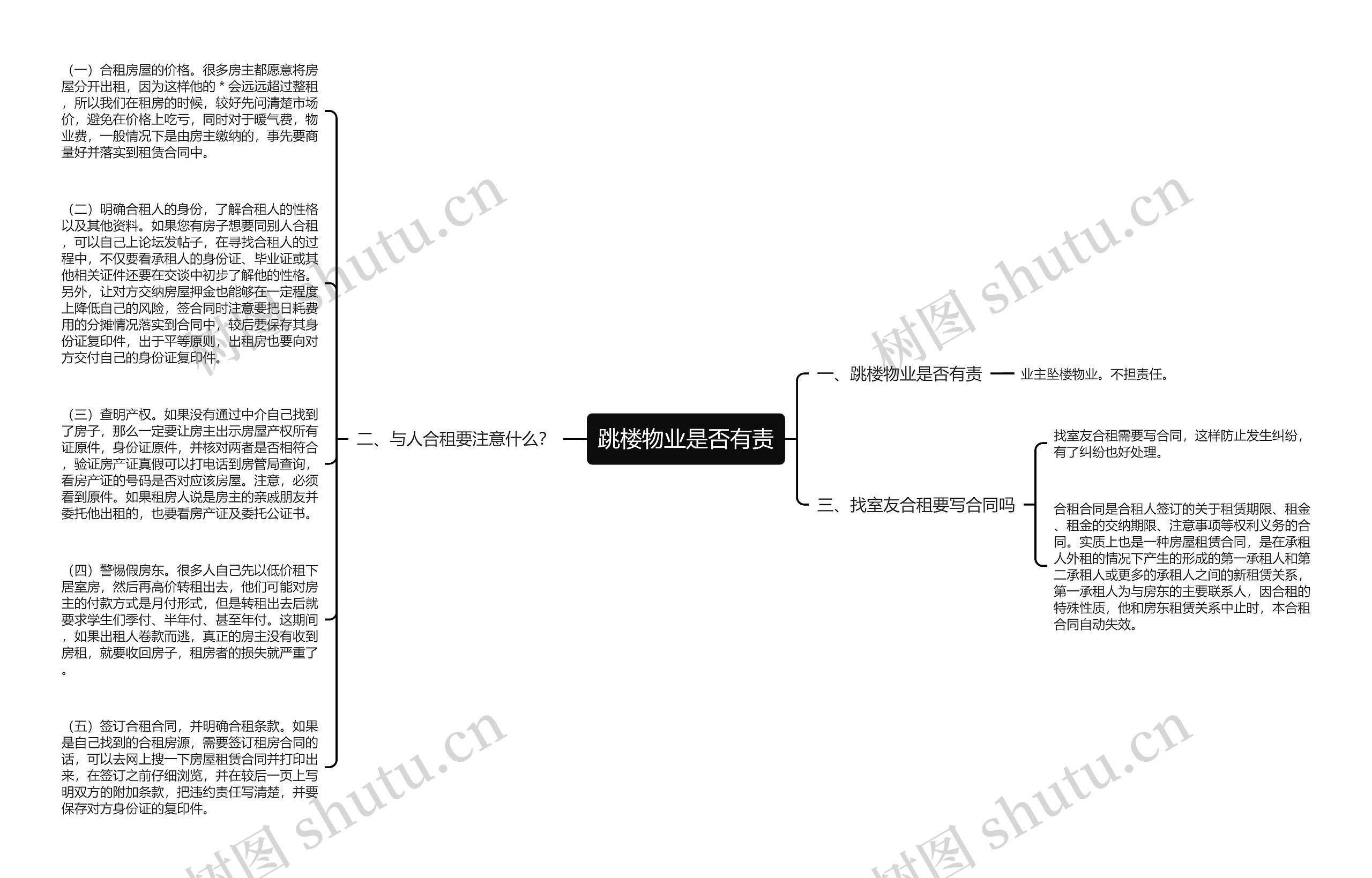 跳楼物业是否有责思维导图