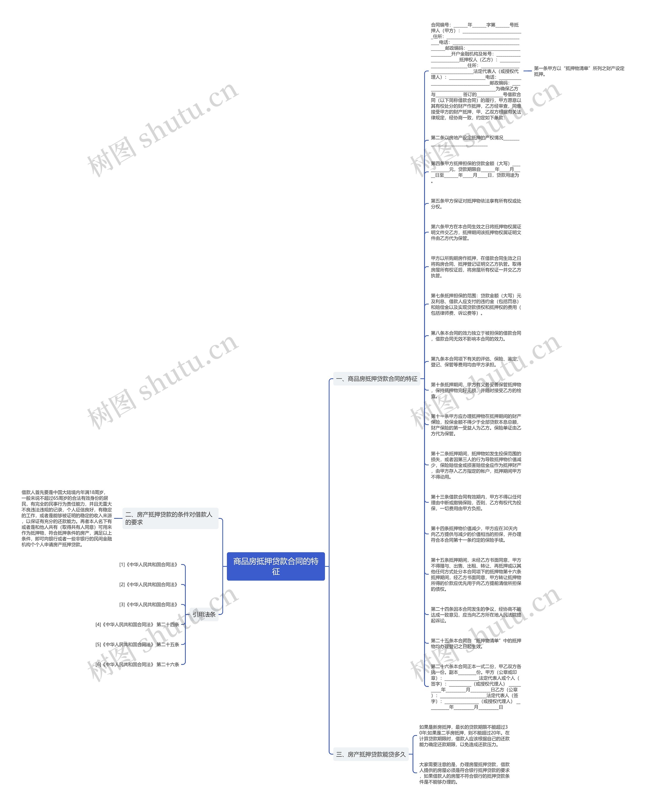 商品房抵押贷款合同的特征思维导图