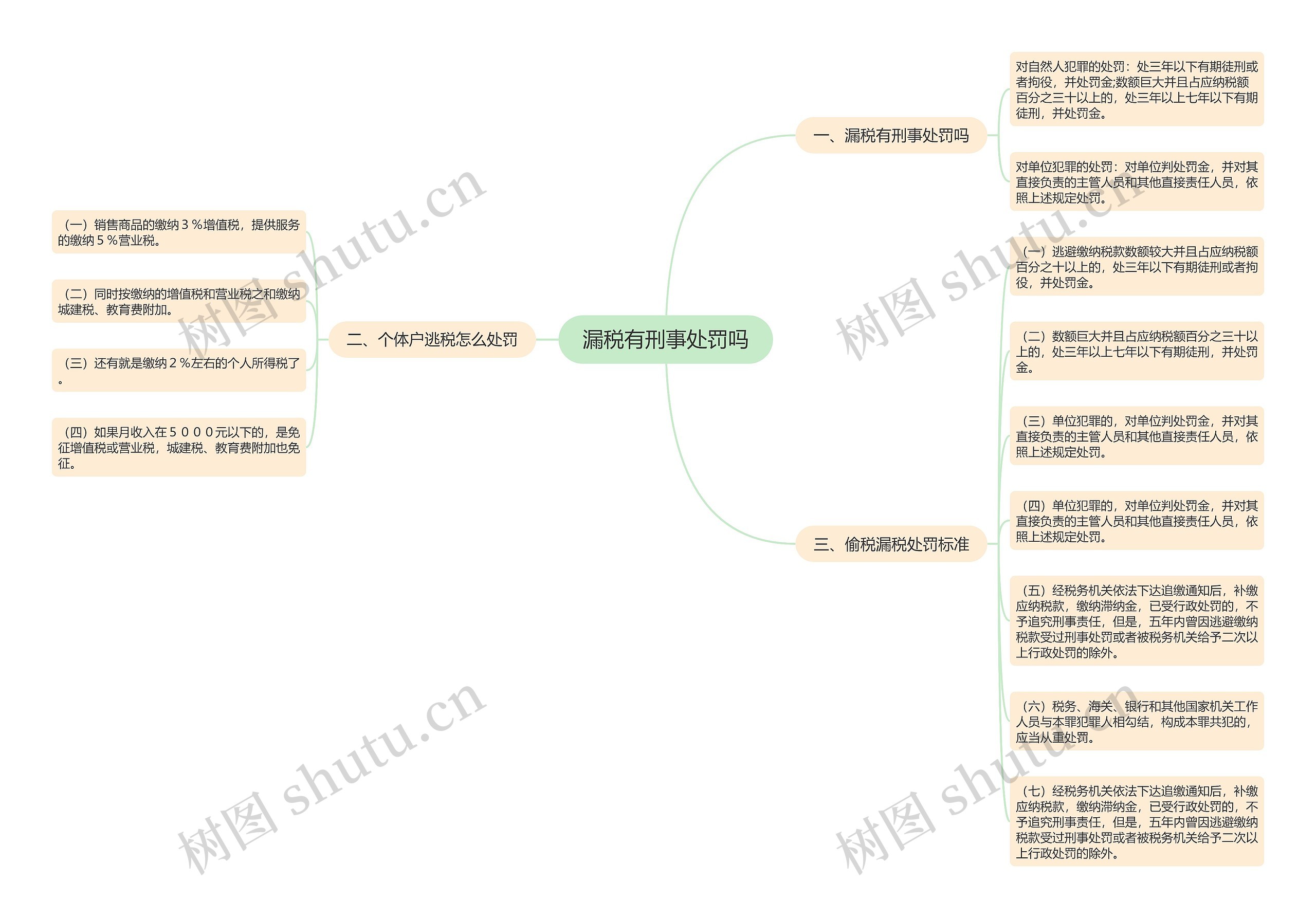 漏税有刑事处罚吗思维导图