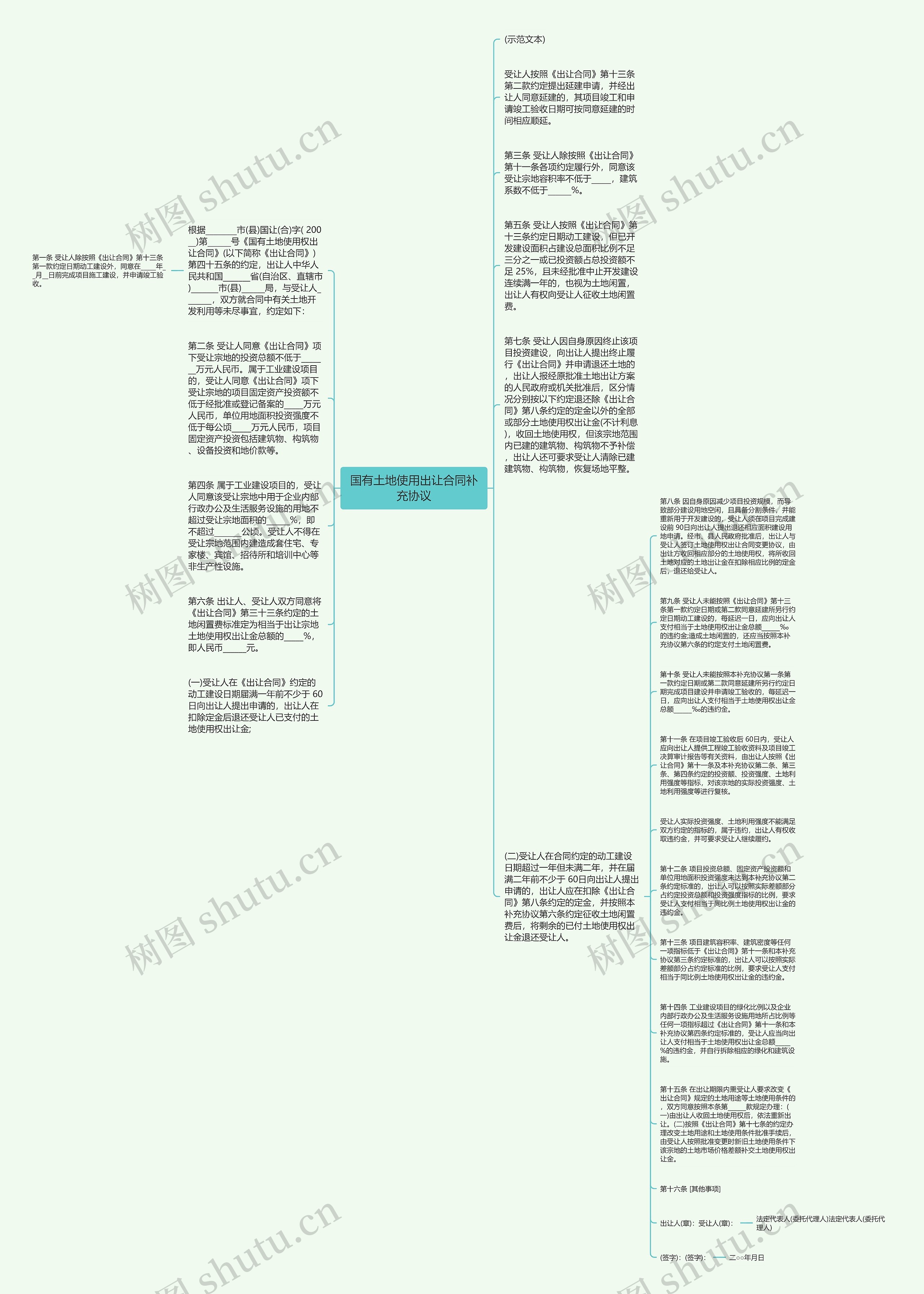 国有土地使用出让合同补充协议思维导图