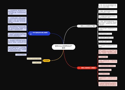 国有出让土地使用证过户费用