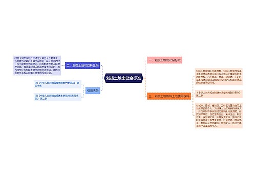 划拨土地出让金标准