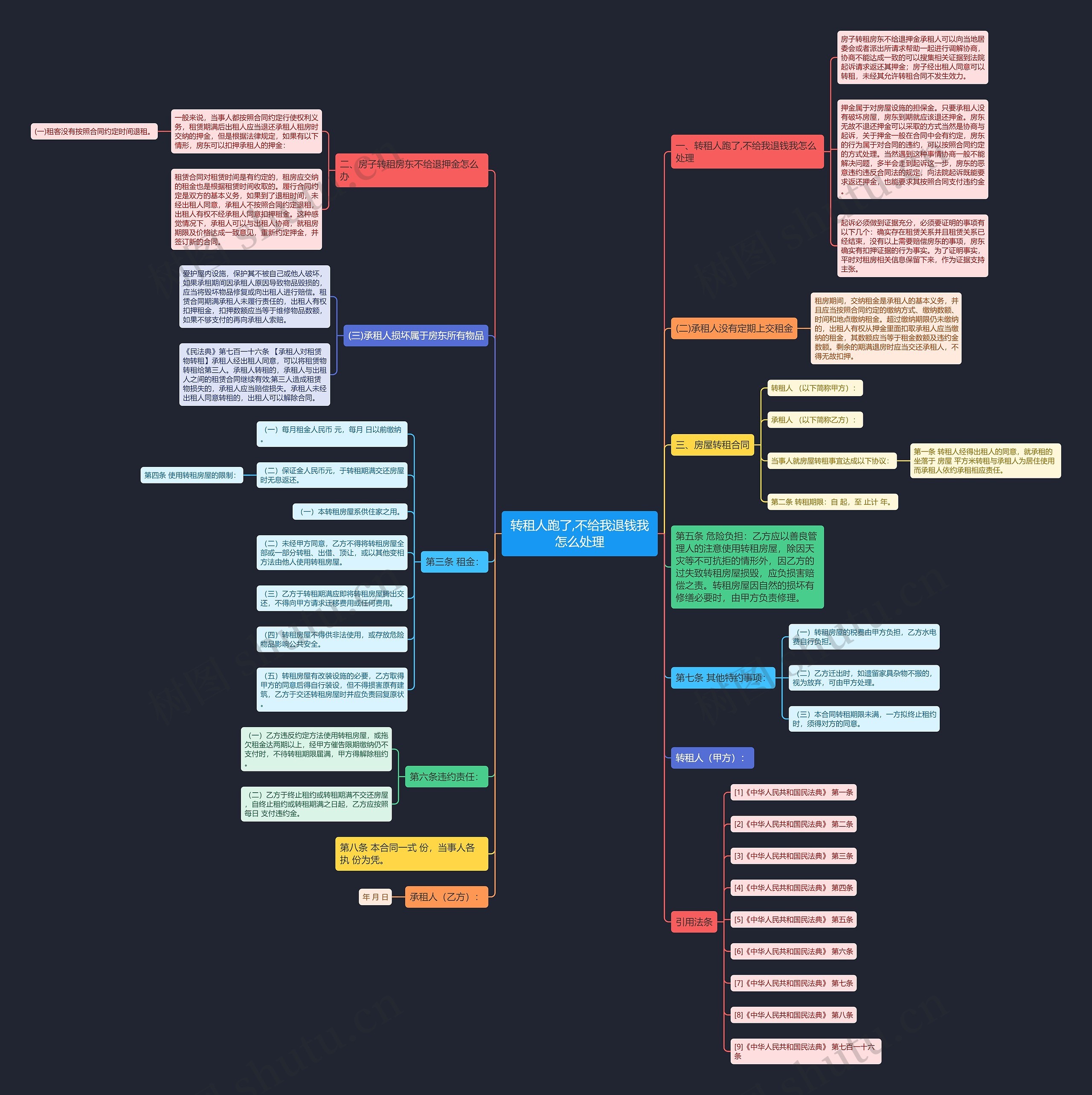 转租人跑了,不给我退钱我怎么处理 转租人跑了,不给我退钱我怎么处理