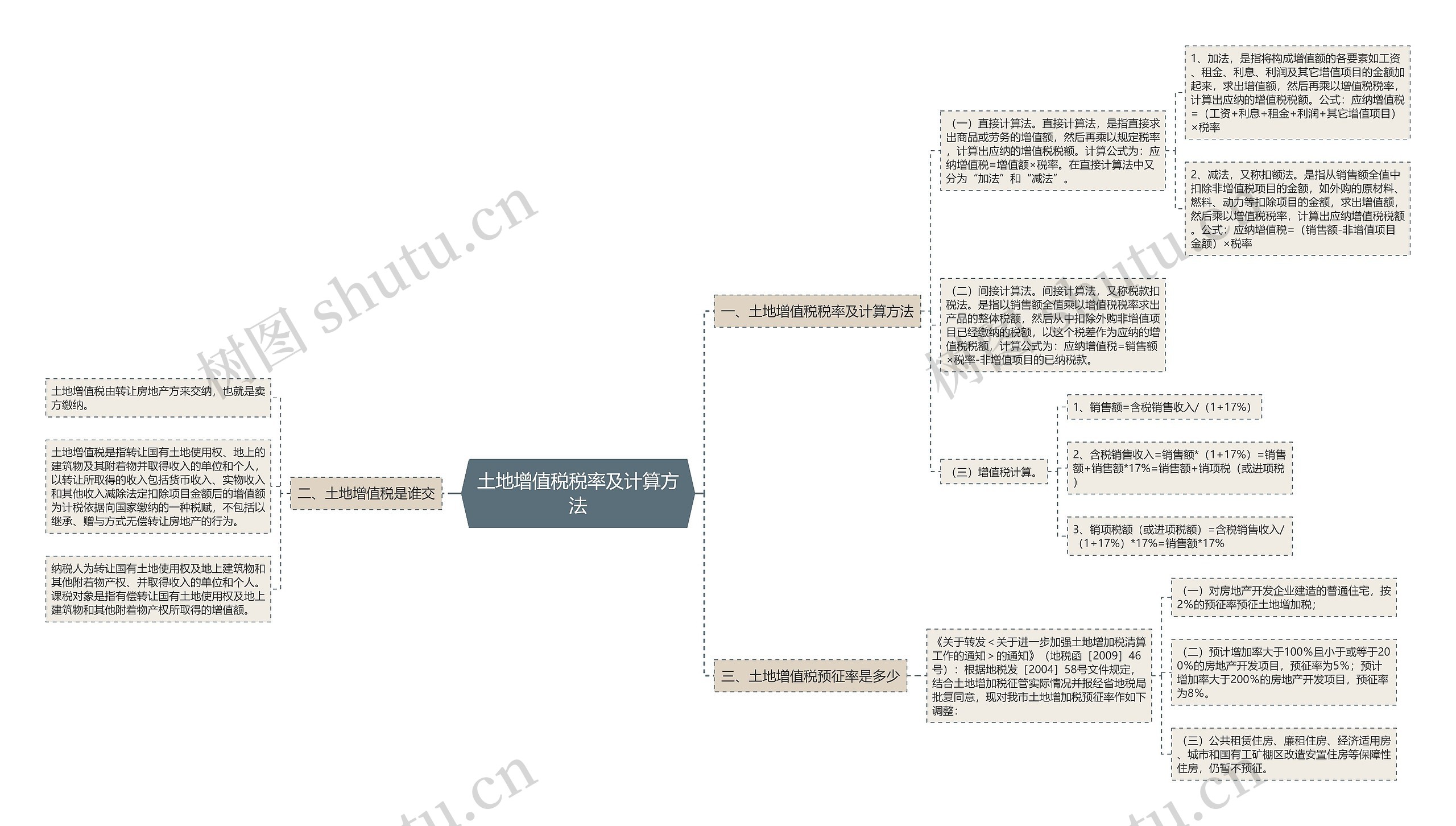 土地增值税税率及计算方法 土地增值税税率及计算方法