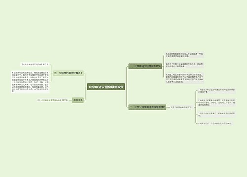 北京申请公租房最新政策