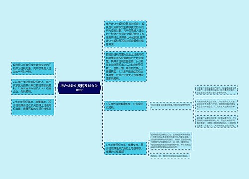 房产转让中契税及其有关规定