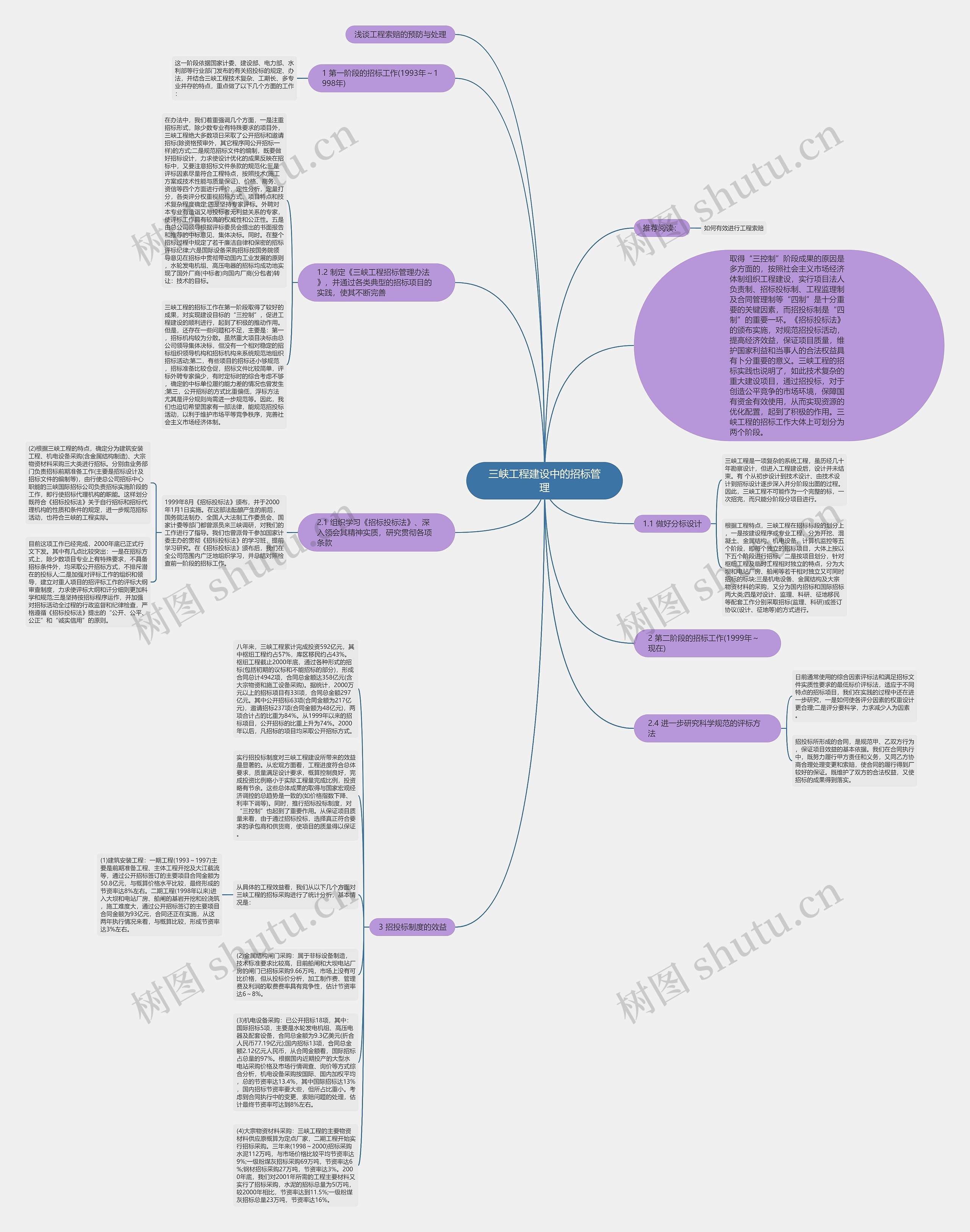 三峡工程建设中的招标管理思维导图
