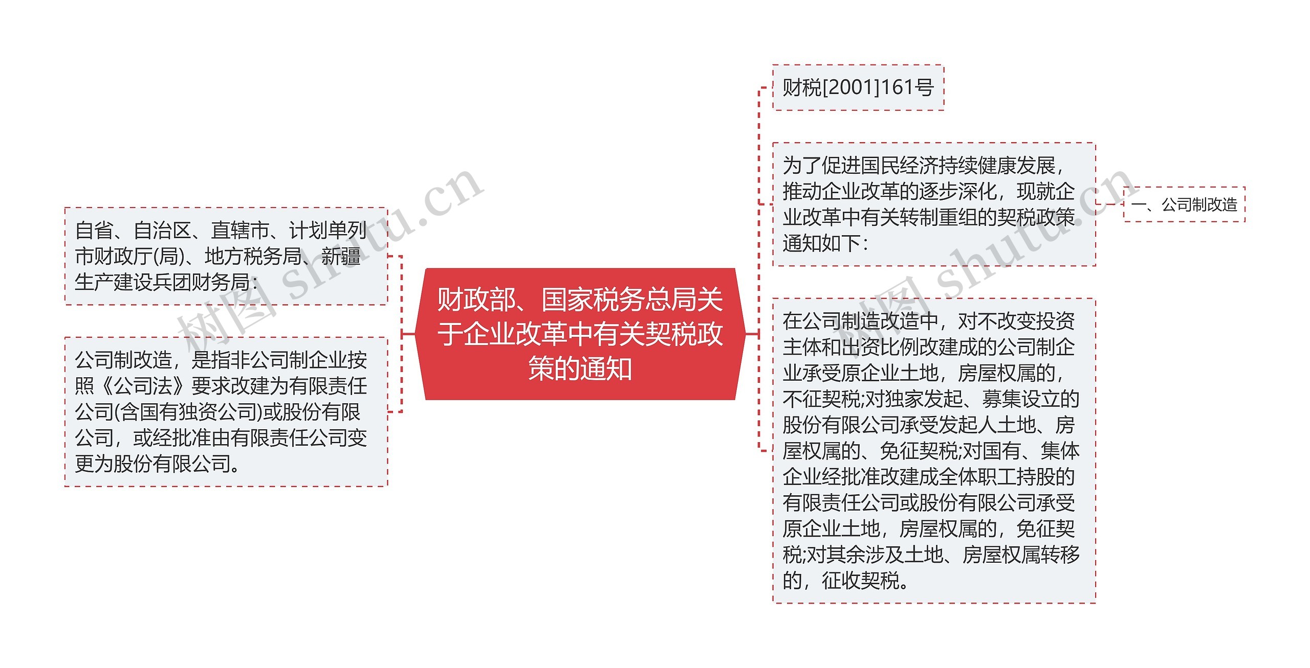 财政部、国家税务总局关于企业改革中有关契税政策的通知