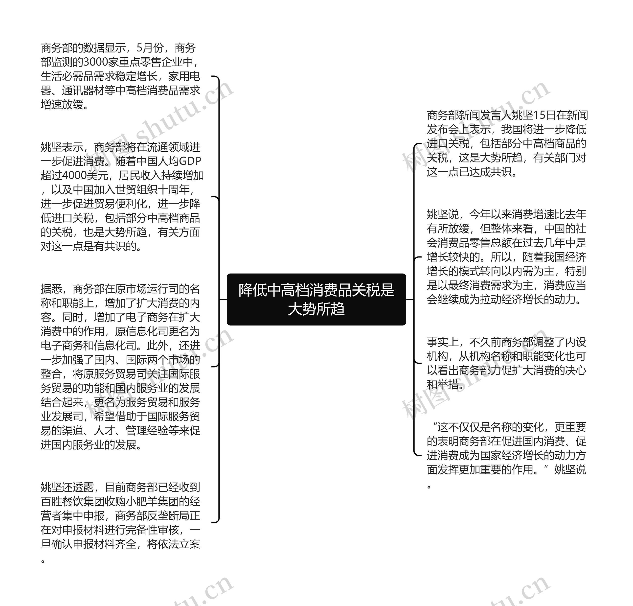 降低中高档消费品关税是大势所趋