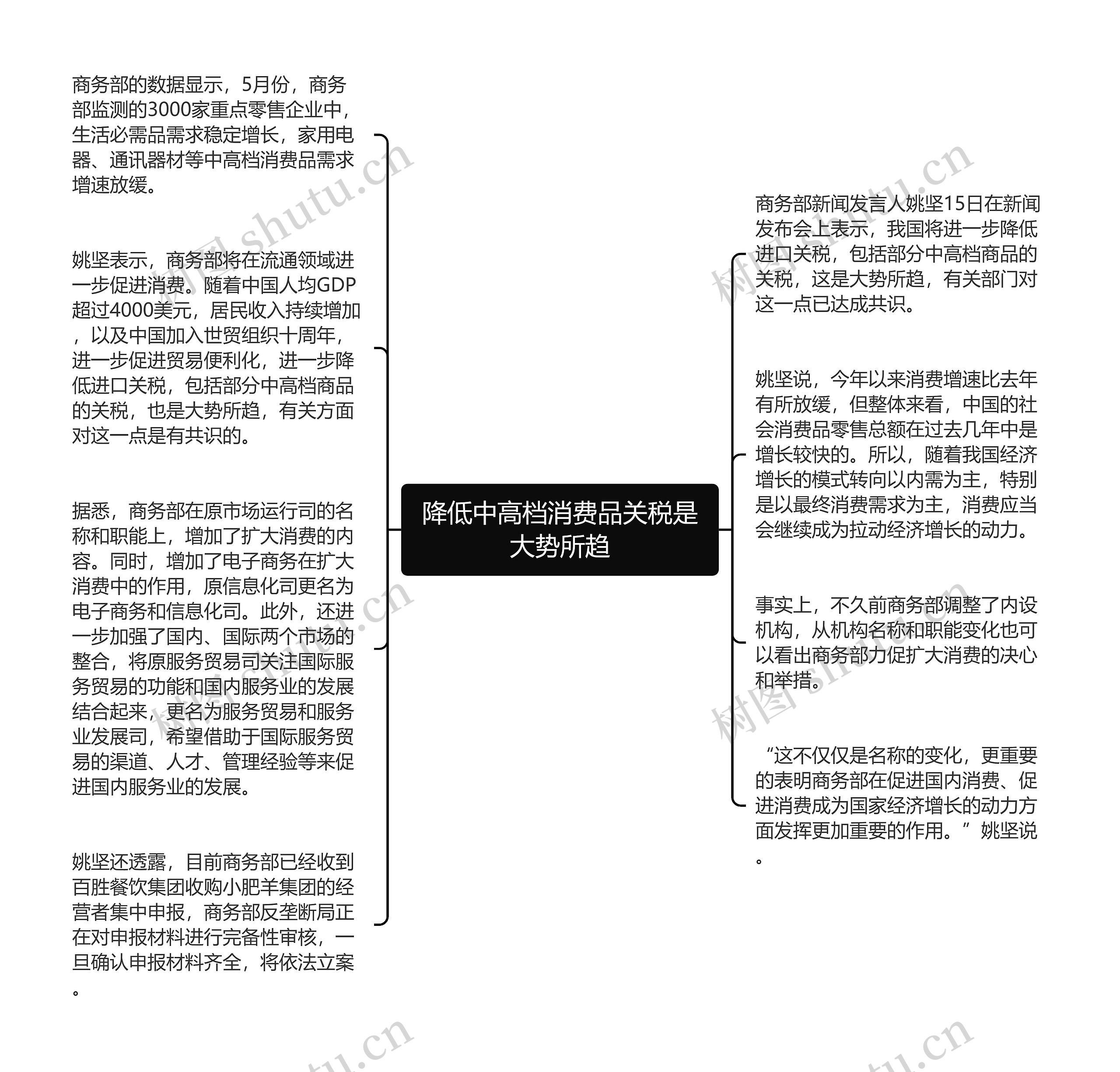 降低中高档消费品关税是大势所趋思维导图