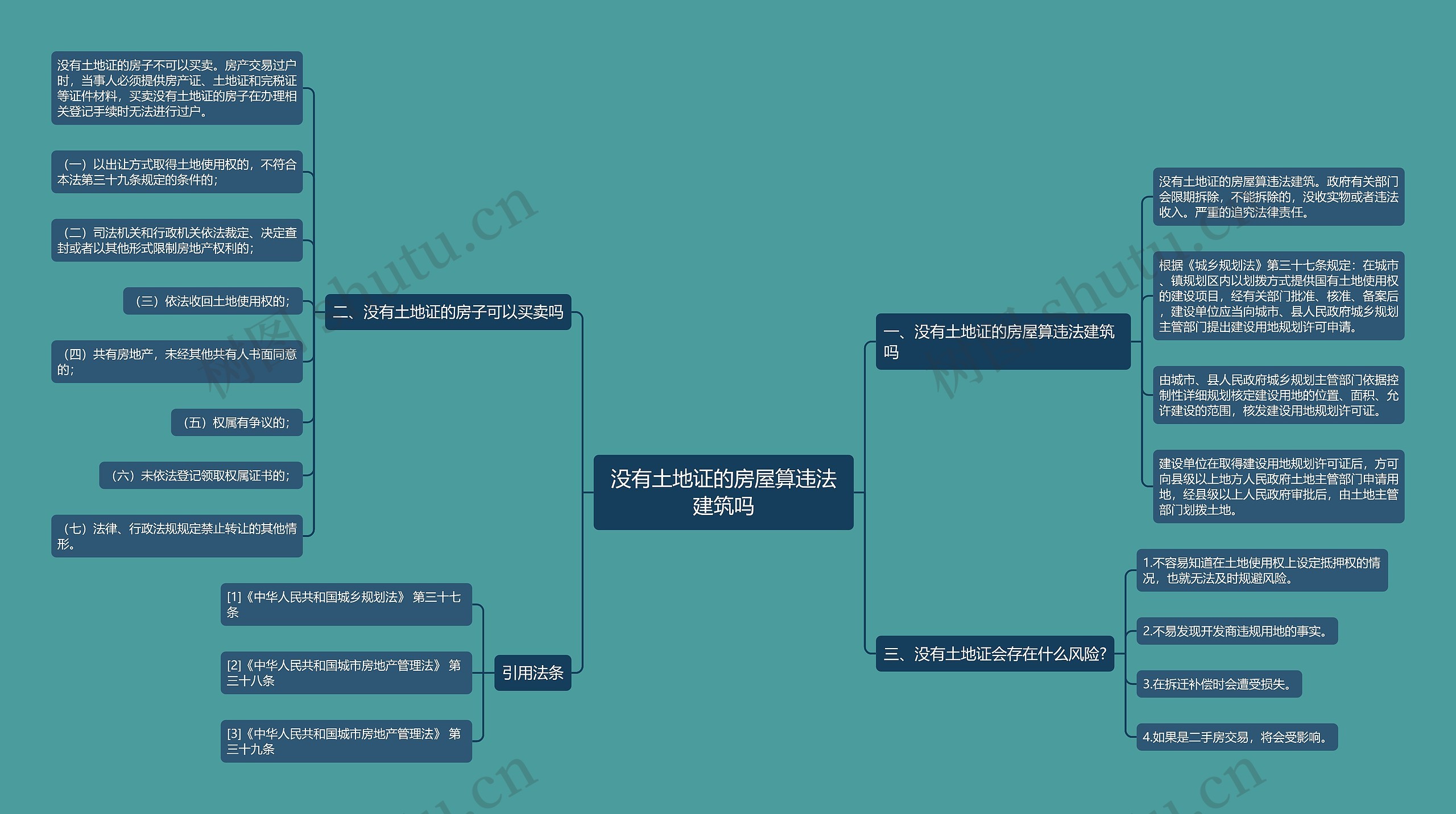 没有土地证的房屋算违法建筑吗思维导图