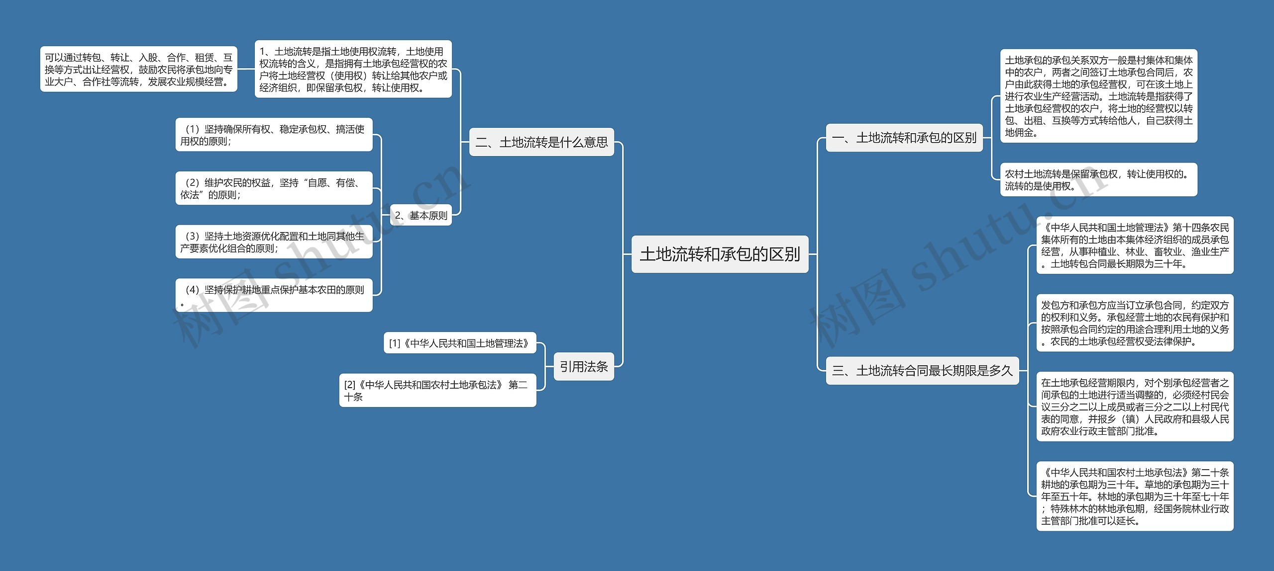 土地流转和承包的区别 土地流转和承包的区别