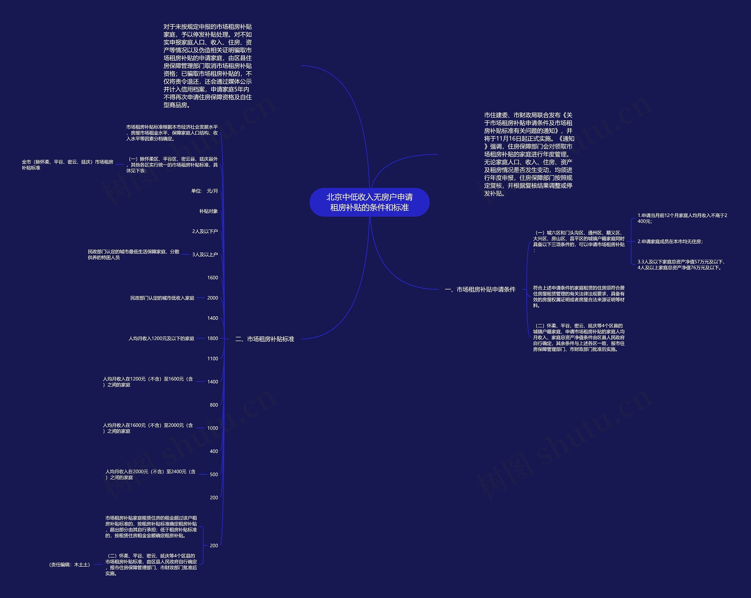 北京中低收入无房户申请租房补贴的条件和标准 北京中低收入无房户申请租房补贴的条件和标准