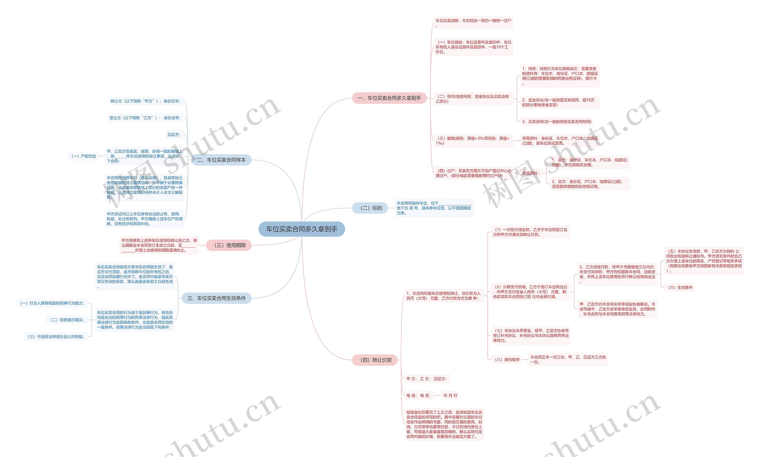 车位买卖合同多久拿到手 车位买卖合同多久拿到手