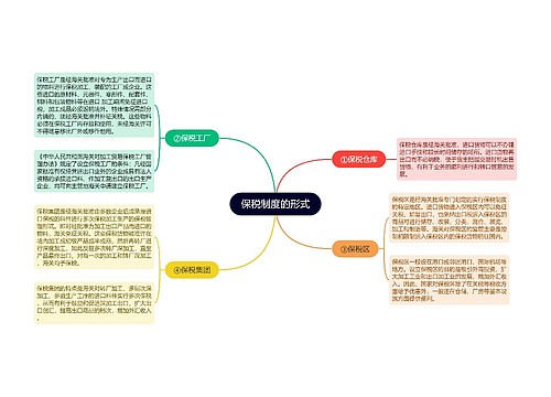 保税制度的形式