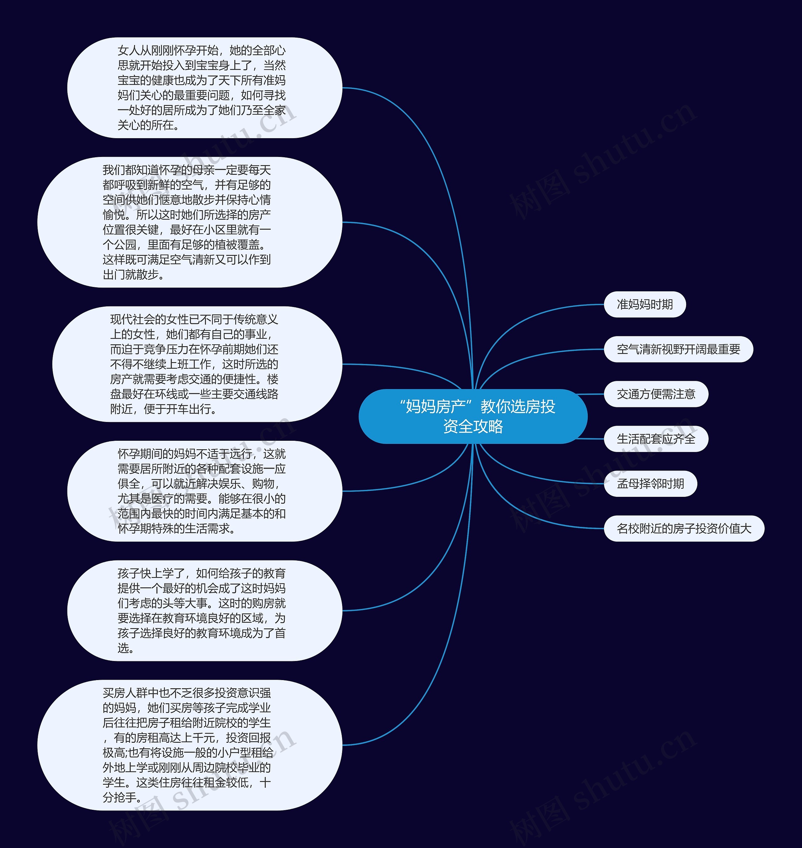 “妈妈房产”教你选房投资全攻略