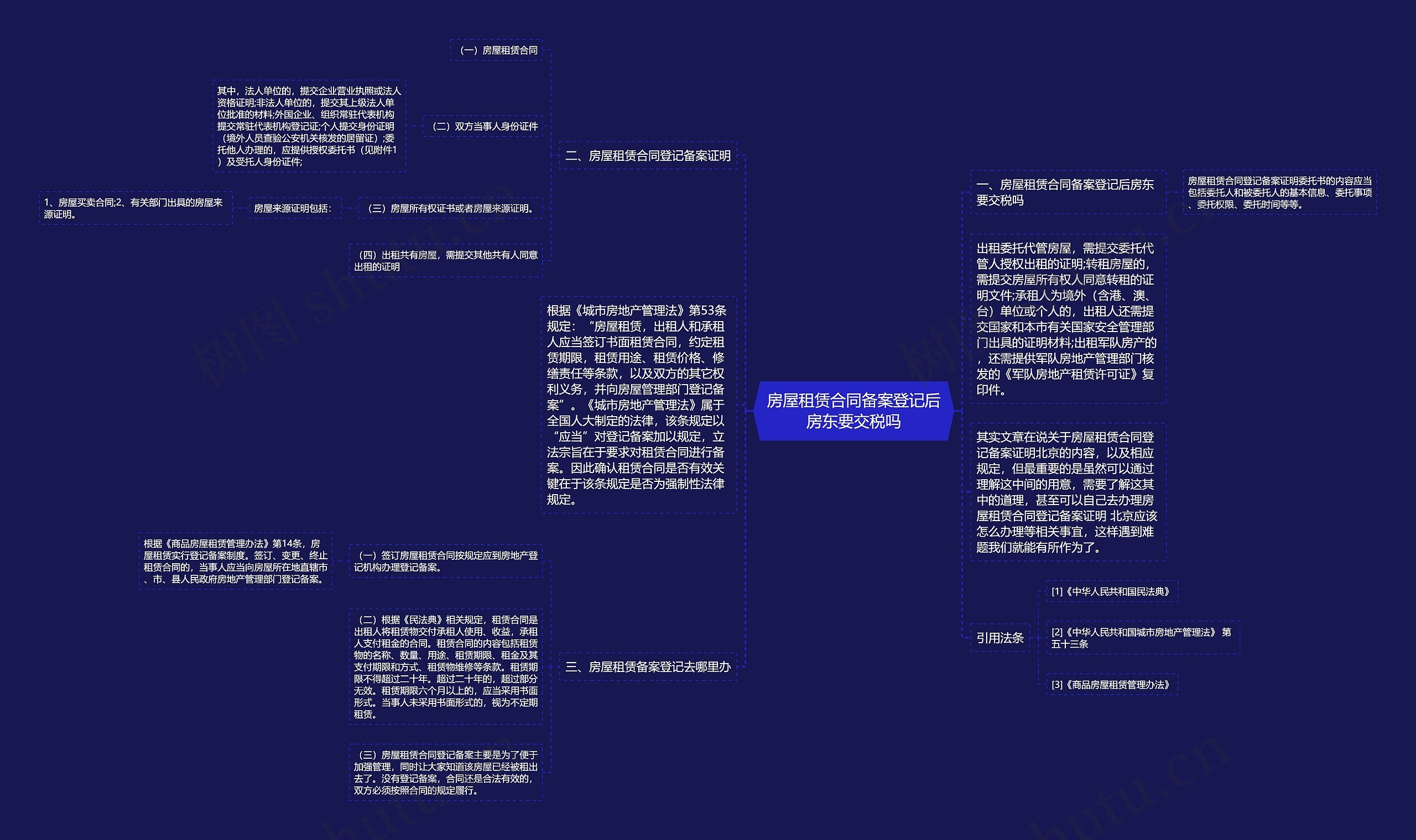 房屋租赁合同备案登记后房东要交税吗思维导图