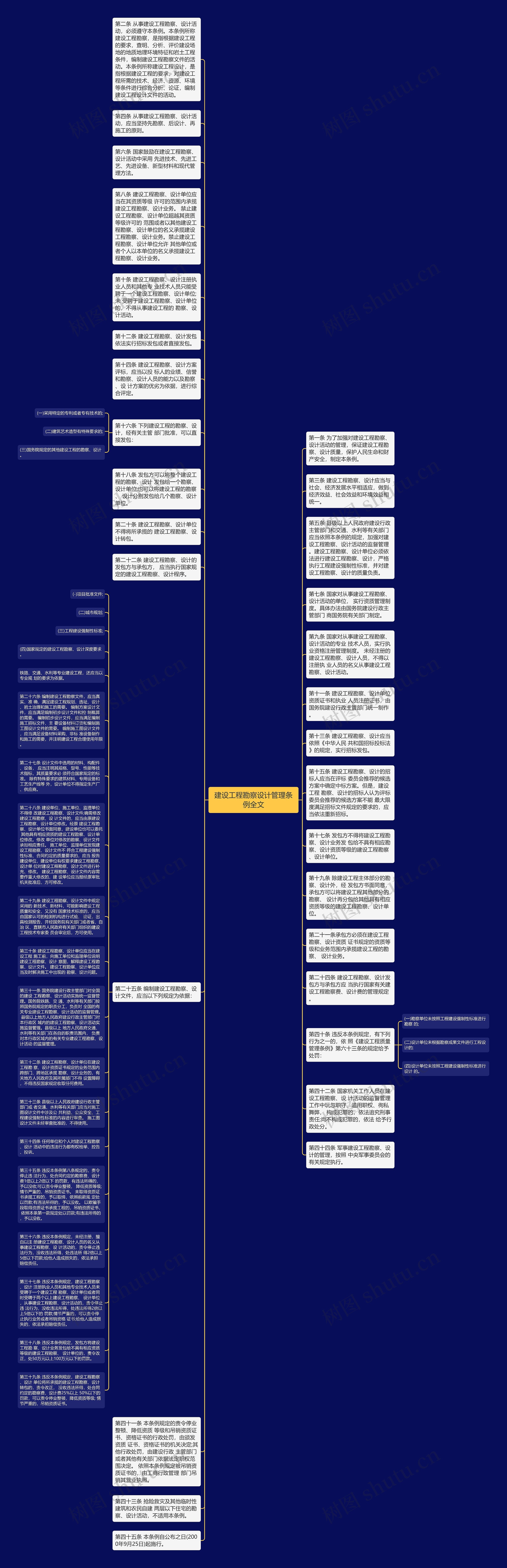 建设工程勘察设计管理条例全文思维导图