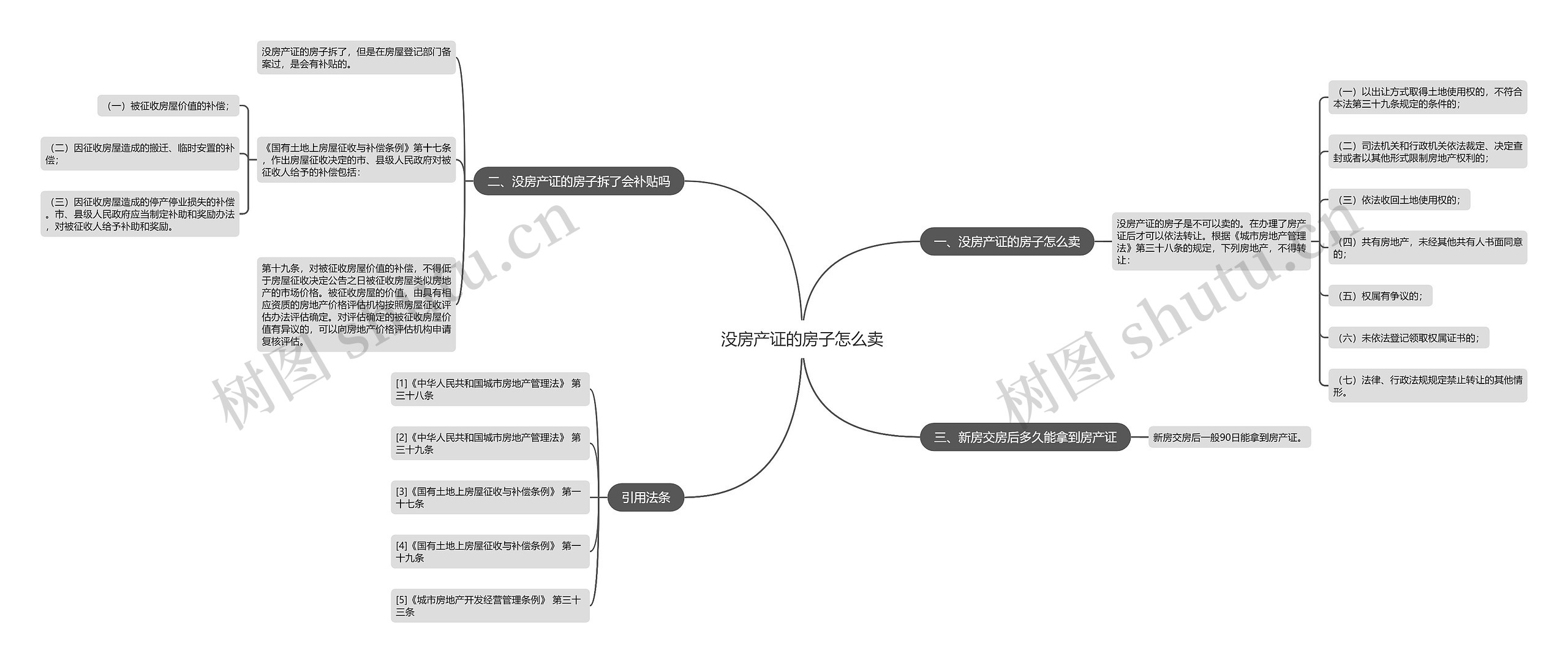 没房产证的房子怎么卖思维导图