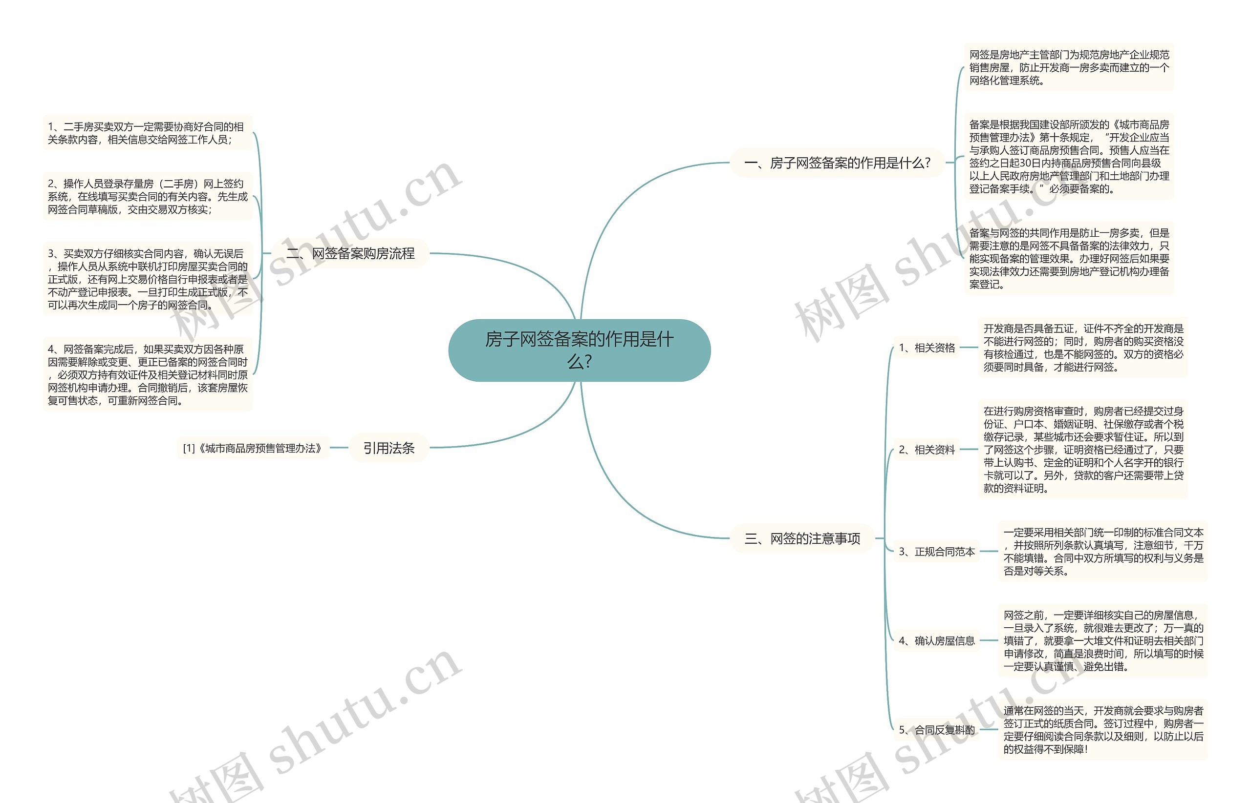 房子网签备案的作用是什么?