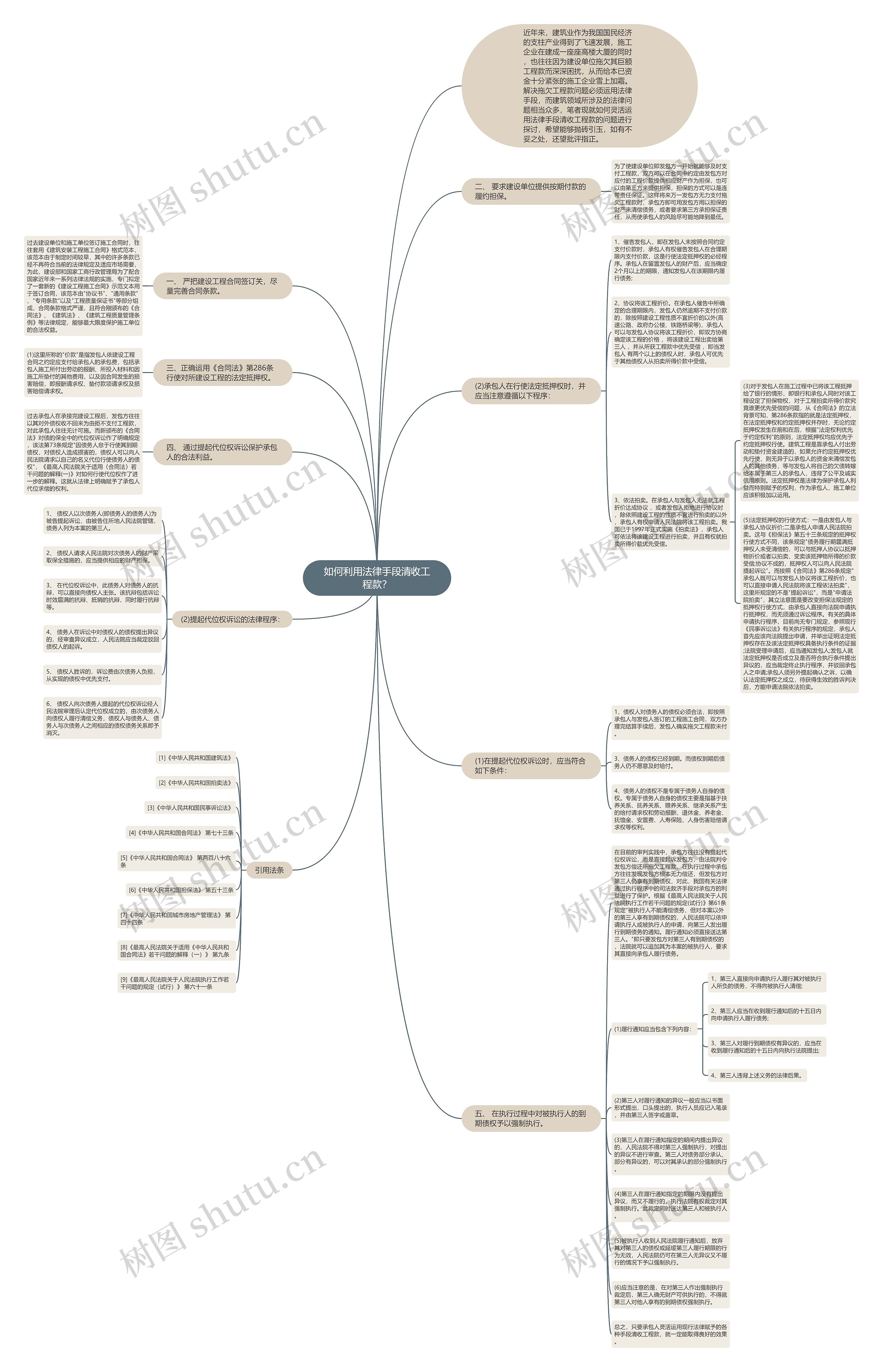 如何利用法律手段清收工程款？思维导图