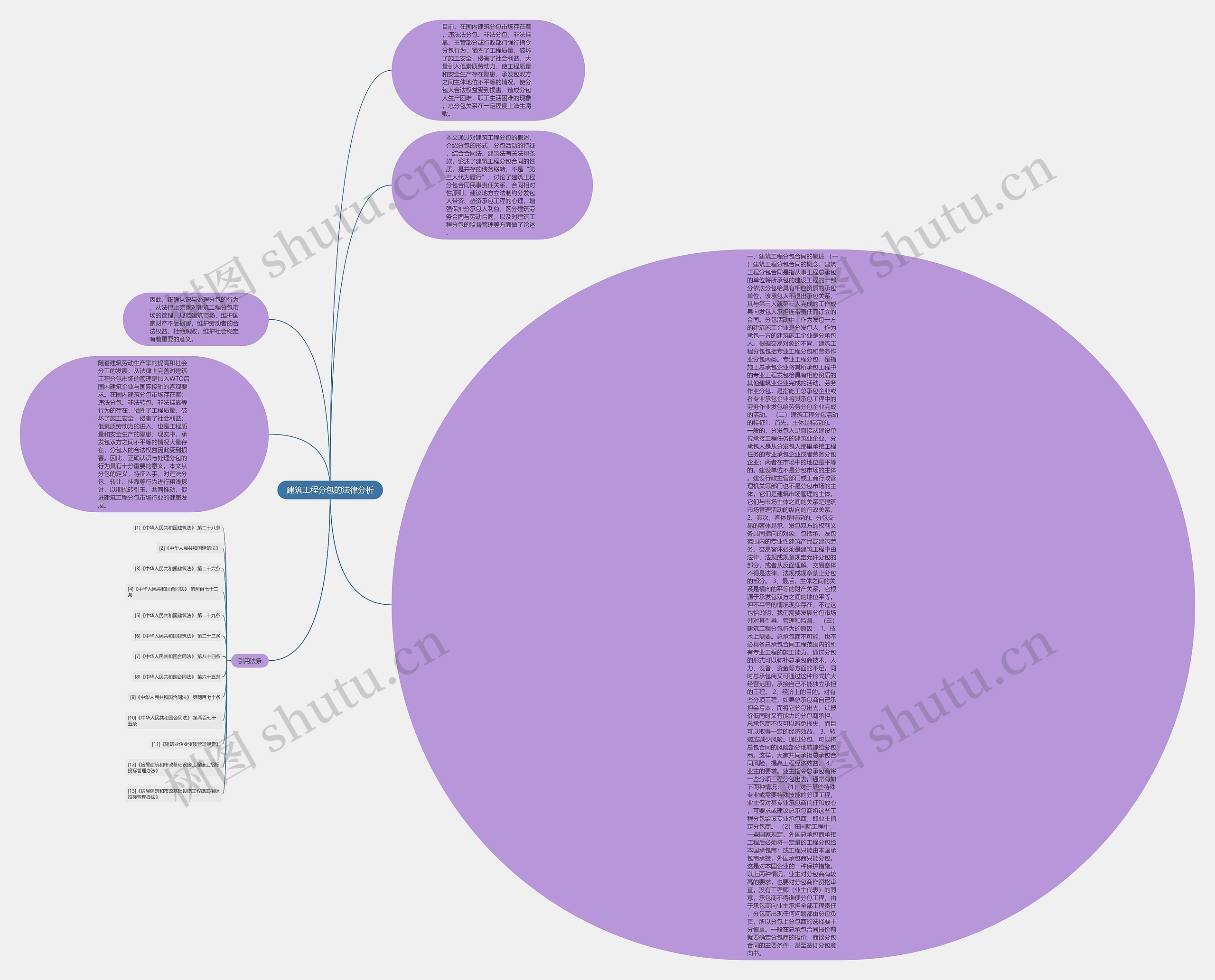 建筑工程分包的法律分析思维导图