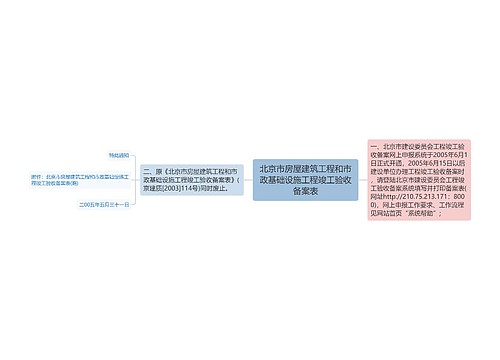 北京市房屋建筑工程和市政基础设施工程竣工验收备案表