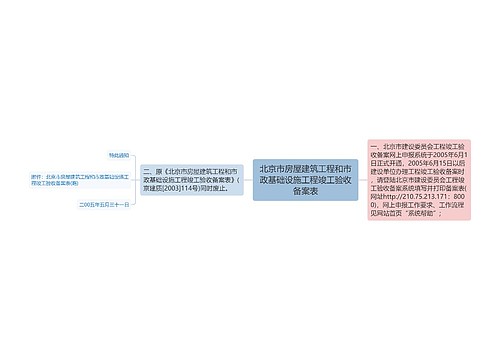 北京市房屋建筑工程和市政基础设施工程竣工验收备案表