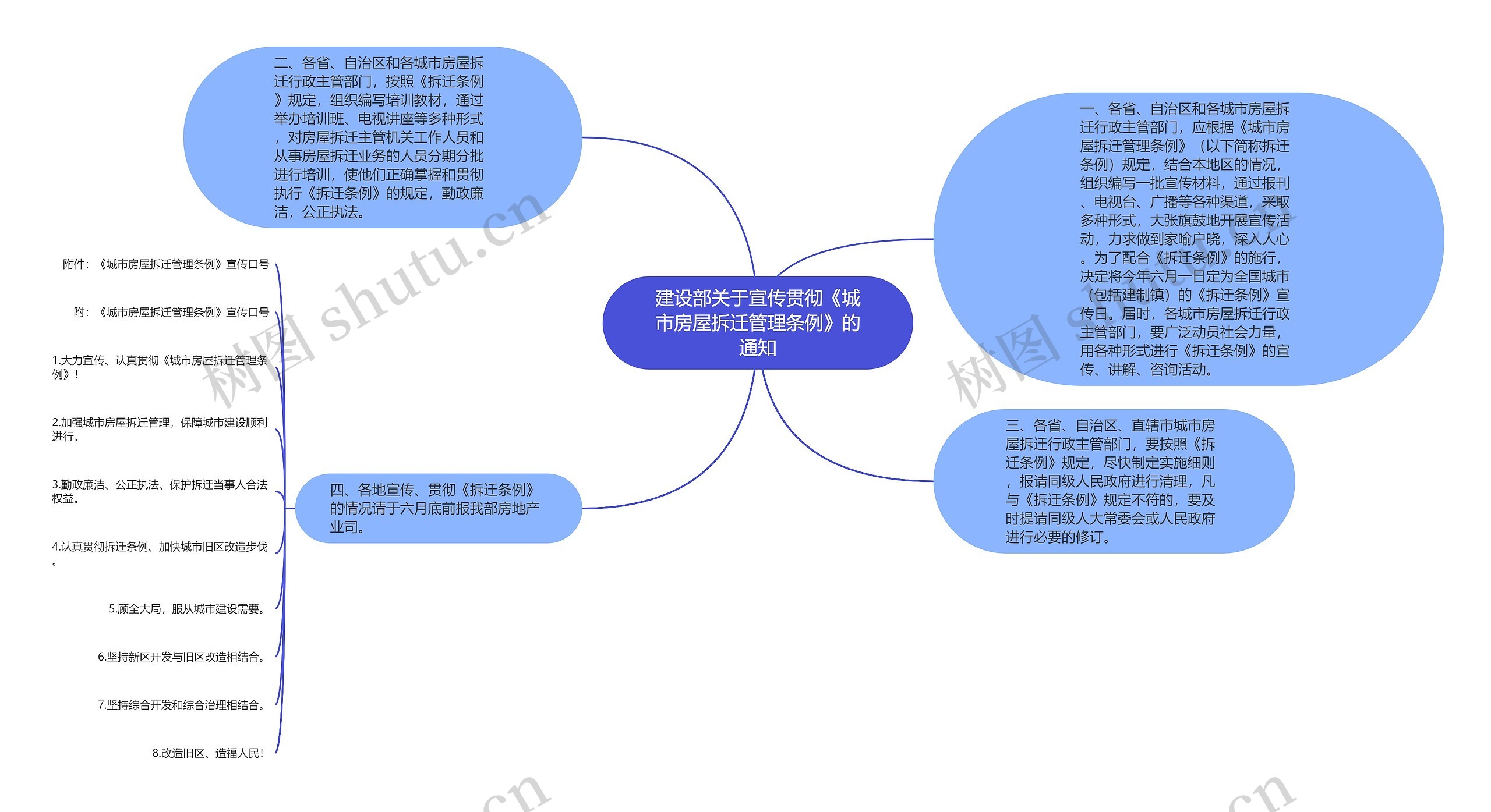 建设部关于宣传贯彻《城市房屋拆迁管理条例》的通知