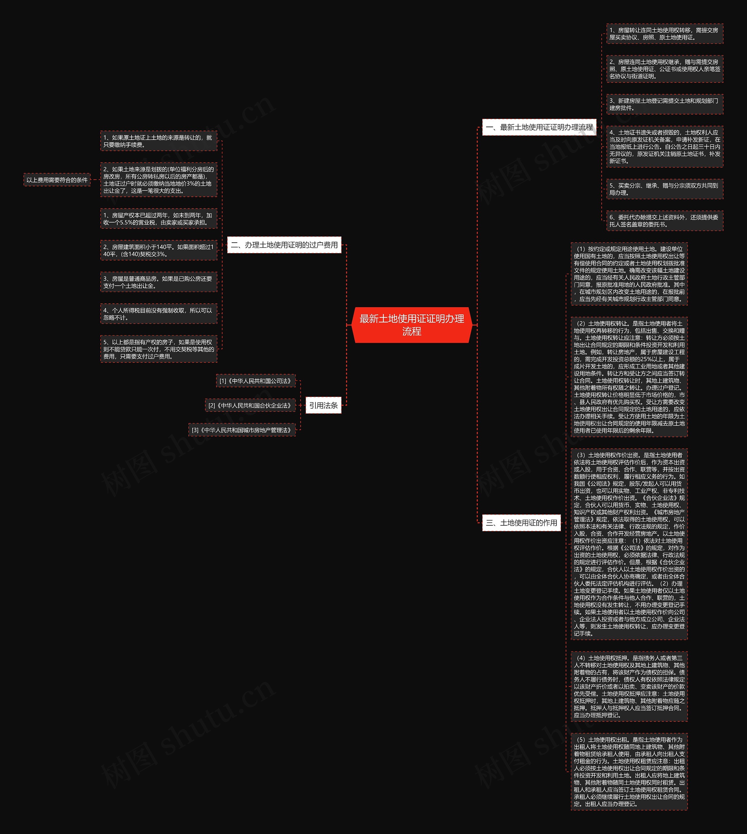 最新土地使用证证明办理流程思维导图
