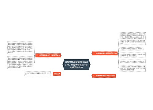 房屋维修基金使用完后怎么办，房屋维修基金什么时候开始交的