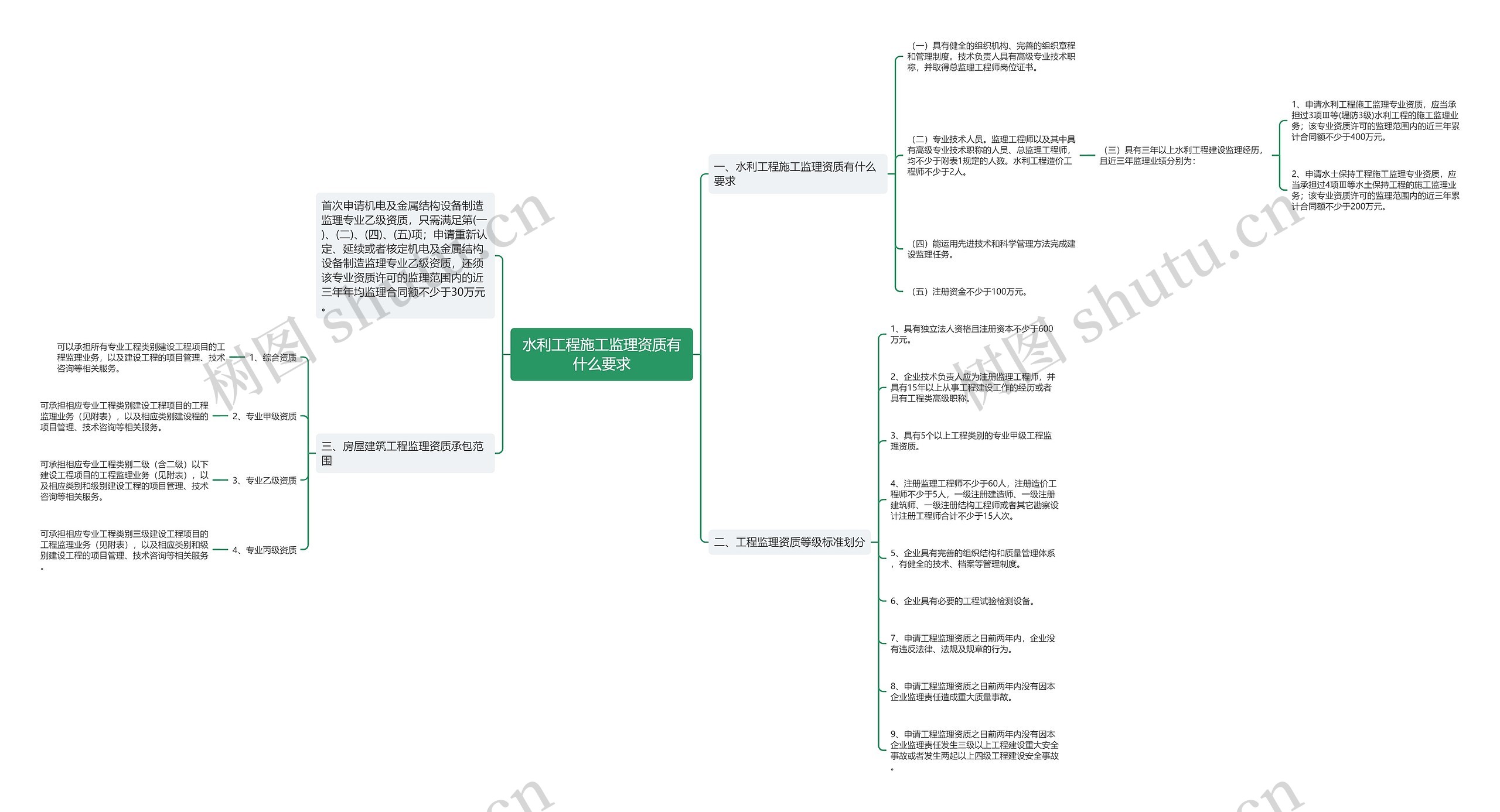 水利工程施工监理资质有什么要求 水利工程施工监理资质有什么要求