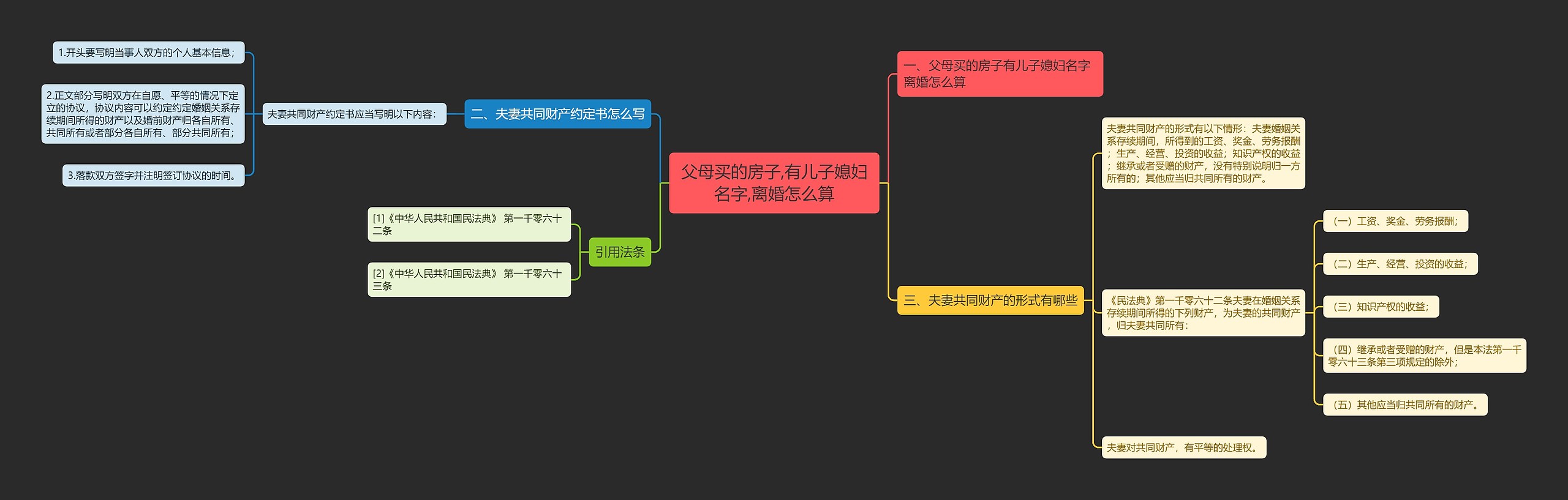 父母买的房子,有儿子媳妇名字,离婚怎么算