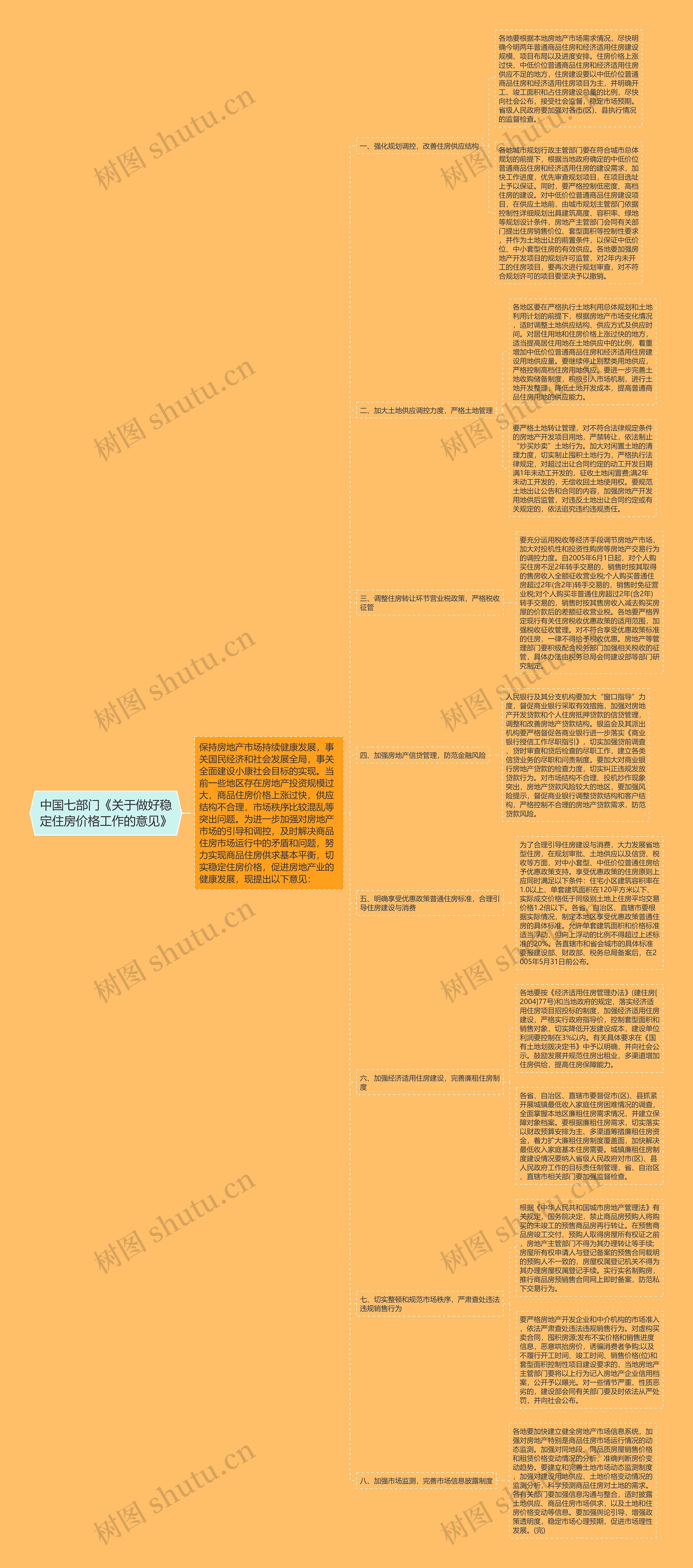 中国七部门《关于做好稳定住房价格工作的意见》