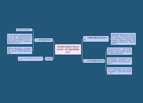 法院查封房屋后的租金由谁收取？房子查封期限是几年?