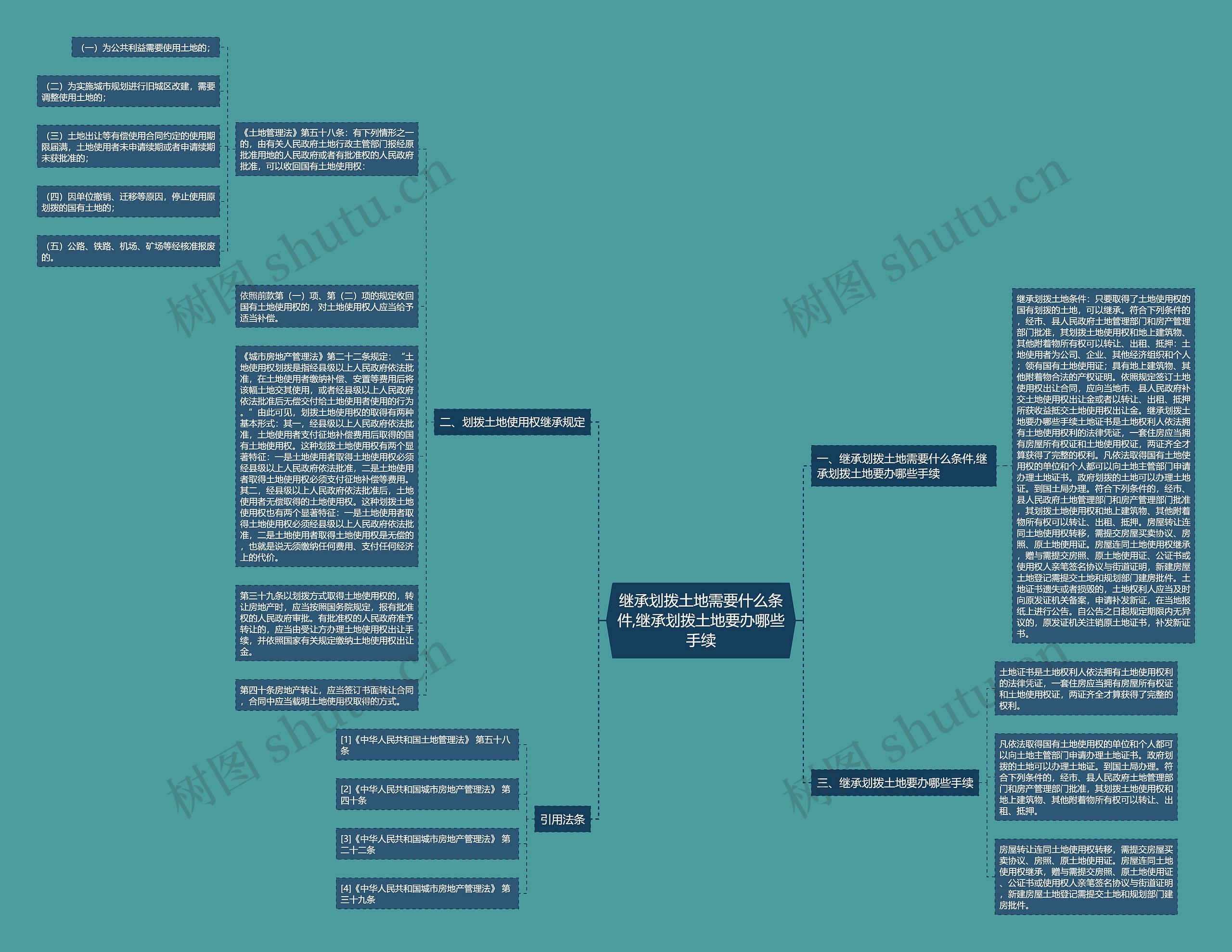 继承划拨土地需要什么条件,继承划拨土地要办哪些手续 继承划拨土地需要什么条件,继承划拨土地要办哪些手续