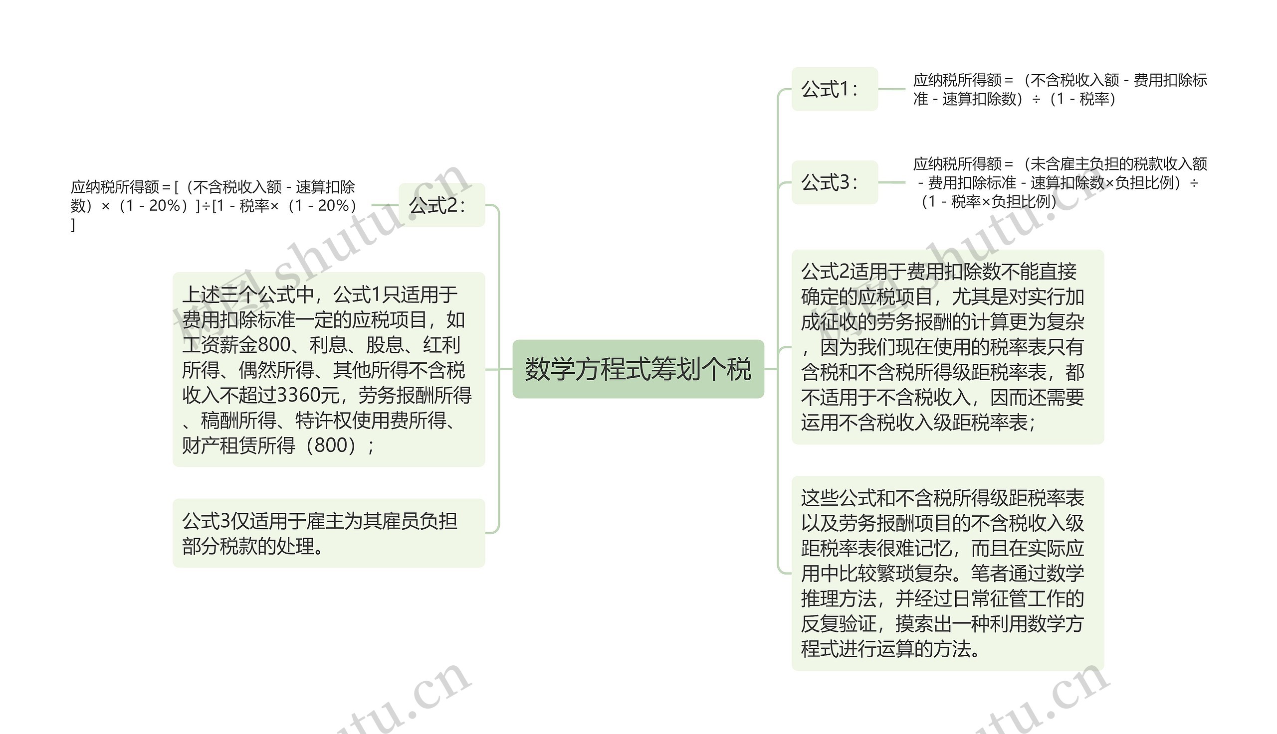 数学方程式筹划个税思维导图