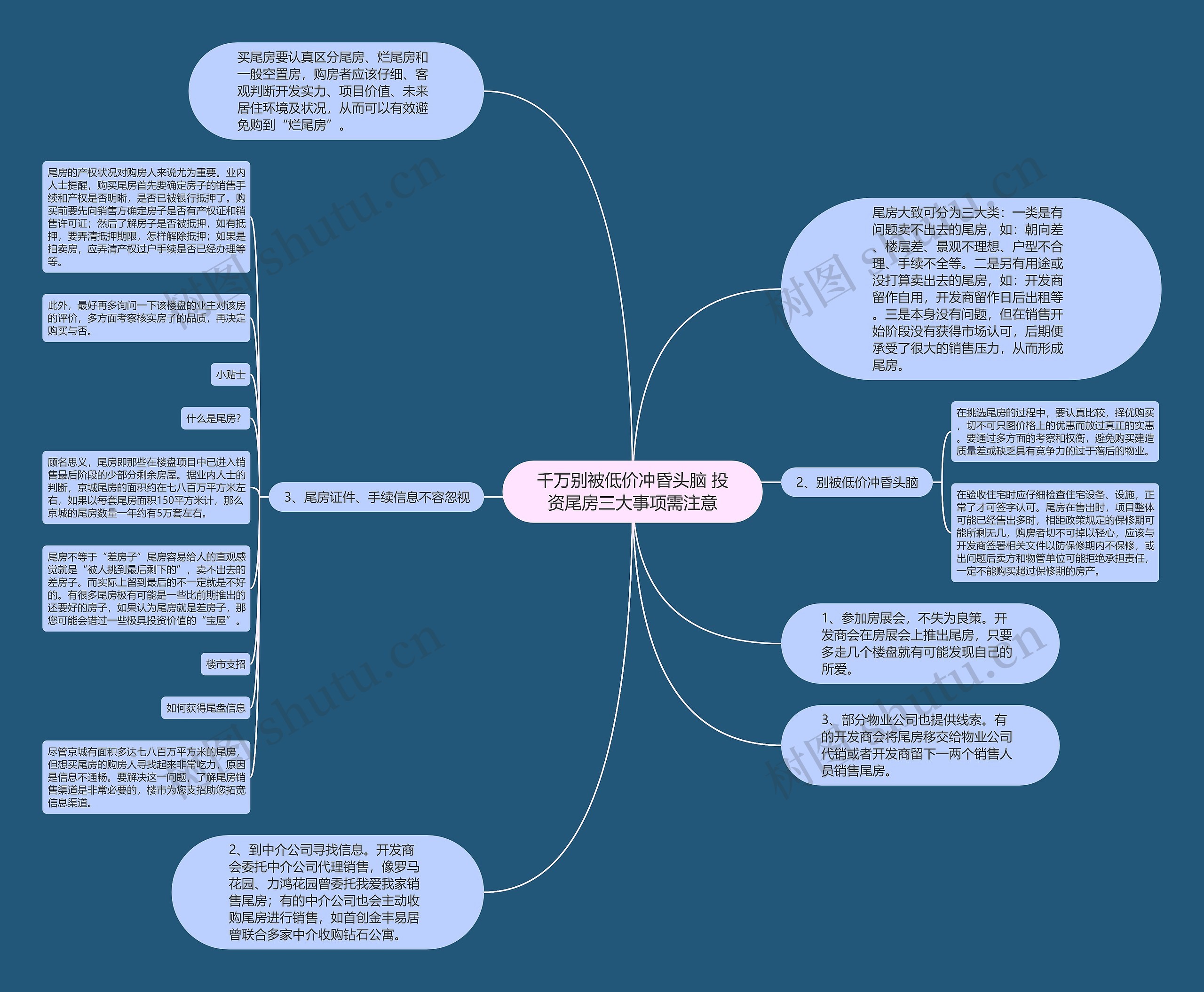 千万别被低价冲昏头脑 投资尾房三大事项需注意