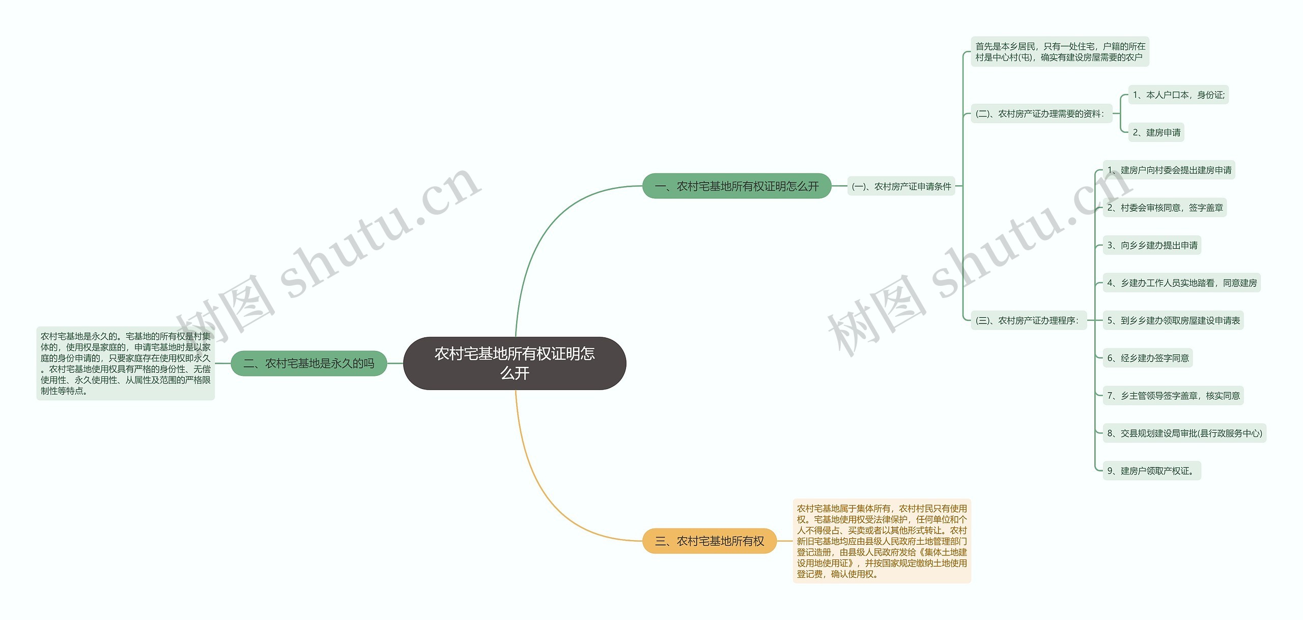 农村宅基地所有权证明怎么开