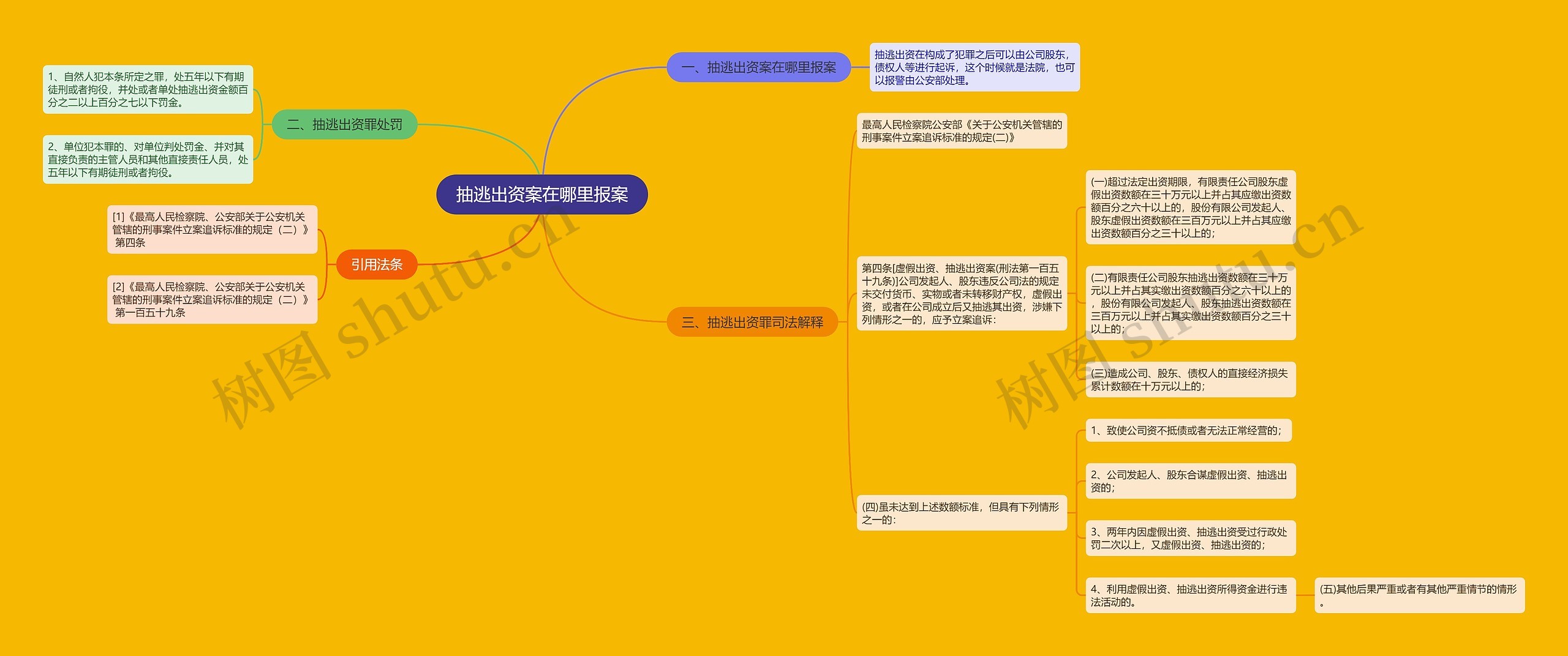 抽逃出资案在哪里报案