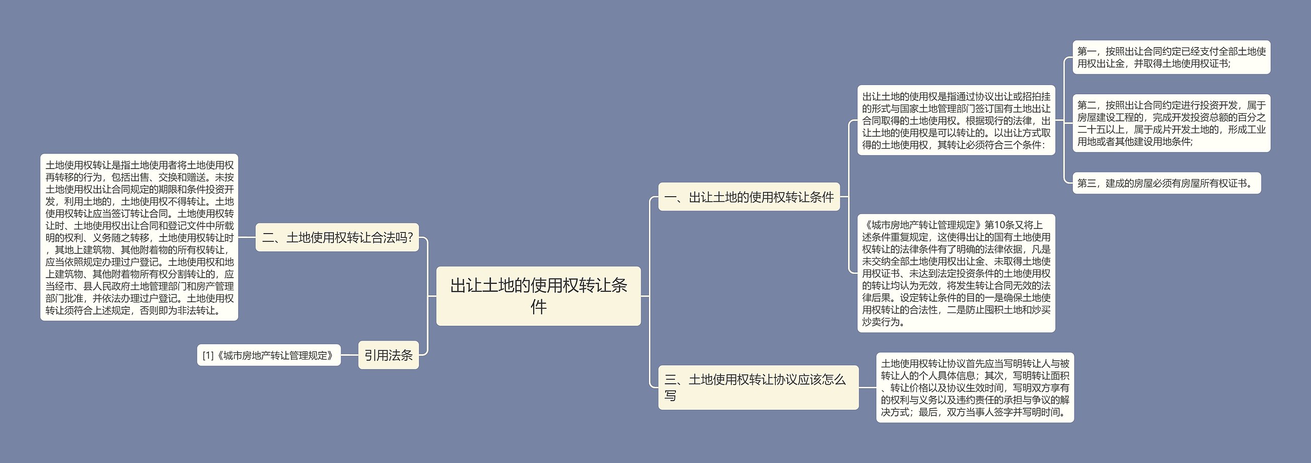 出让土地的使用权转让条件