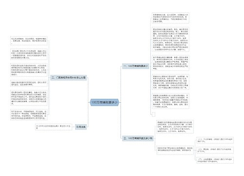 100万商铺税要多少
