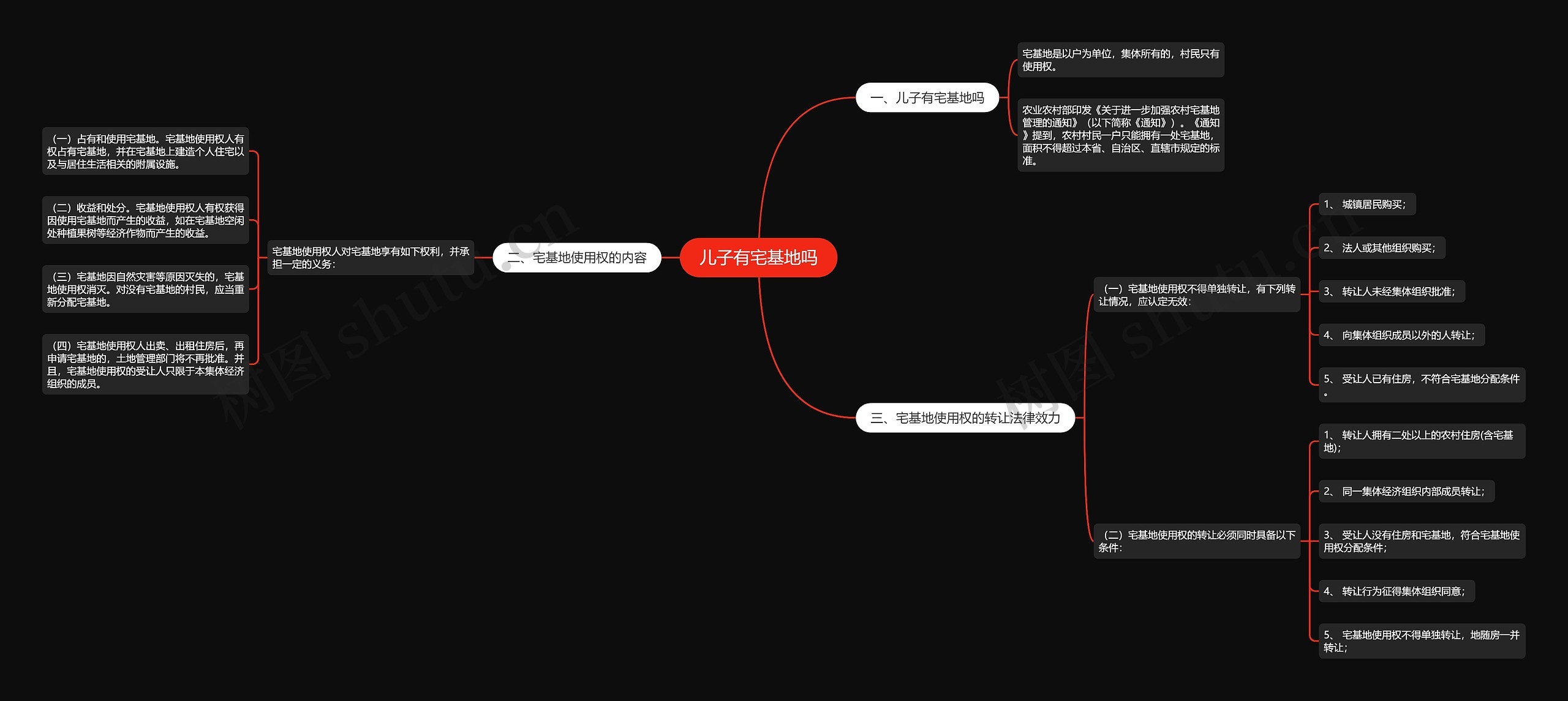 儿子有宅基地吗思维导图