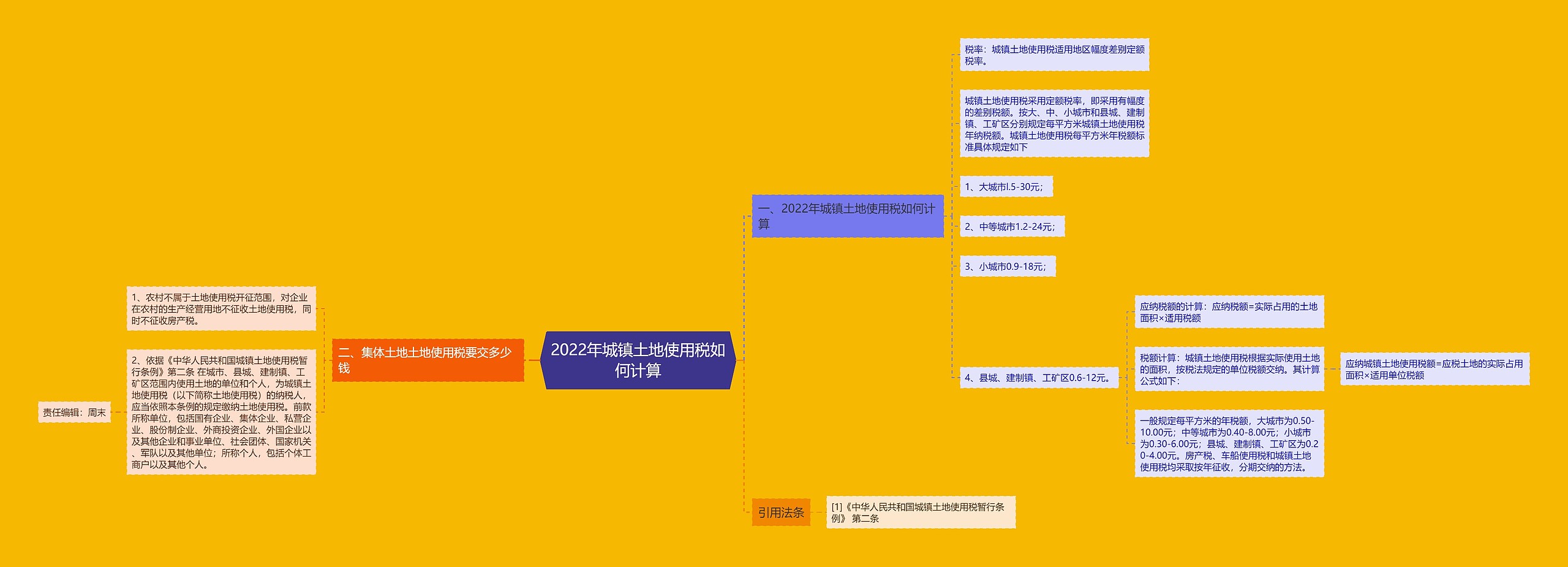 2022年城镇土地使用税如何计算 2022年城镇土地使用税如何计算