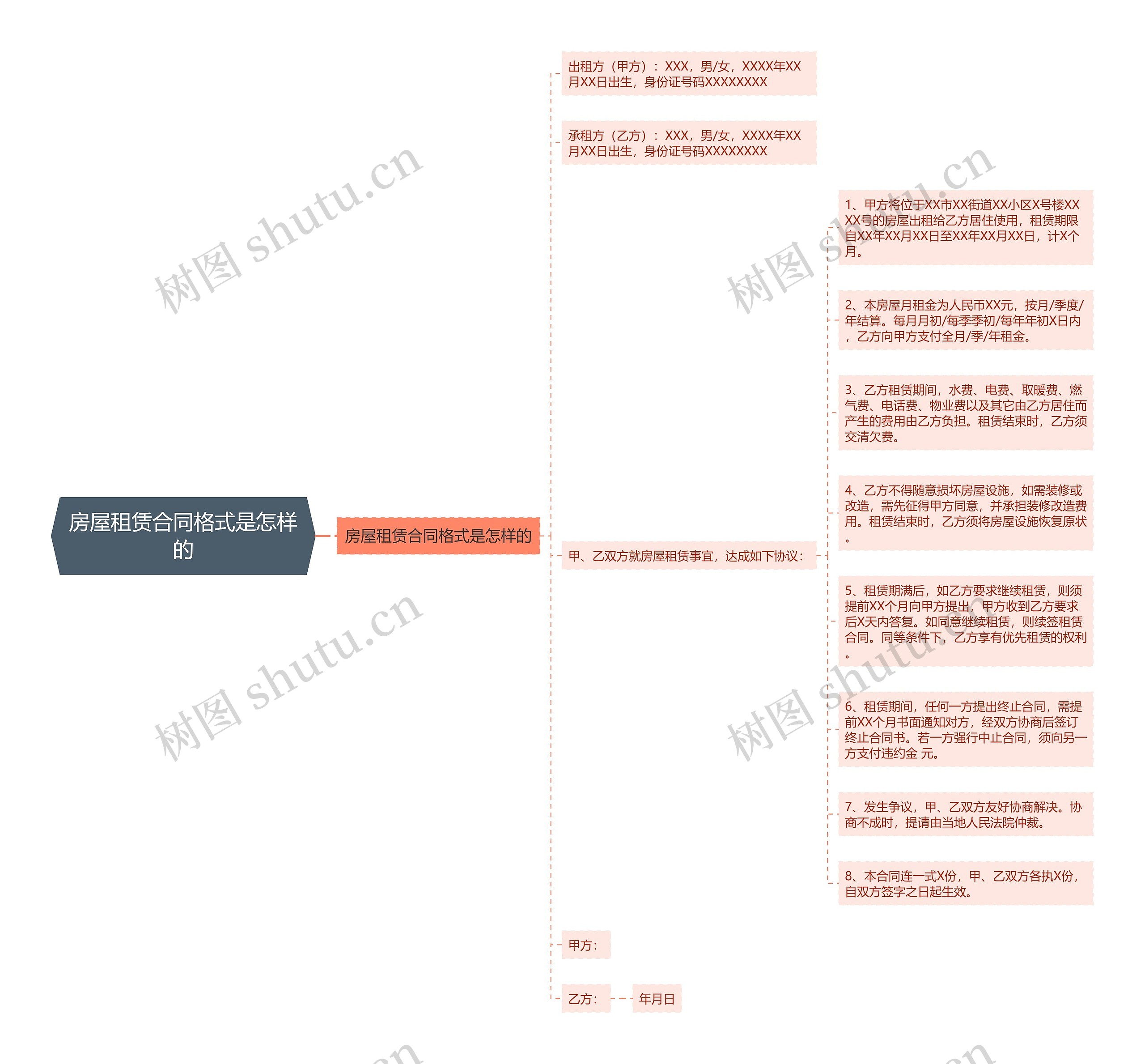 房屋租赁合同格式是怎样的思维导图