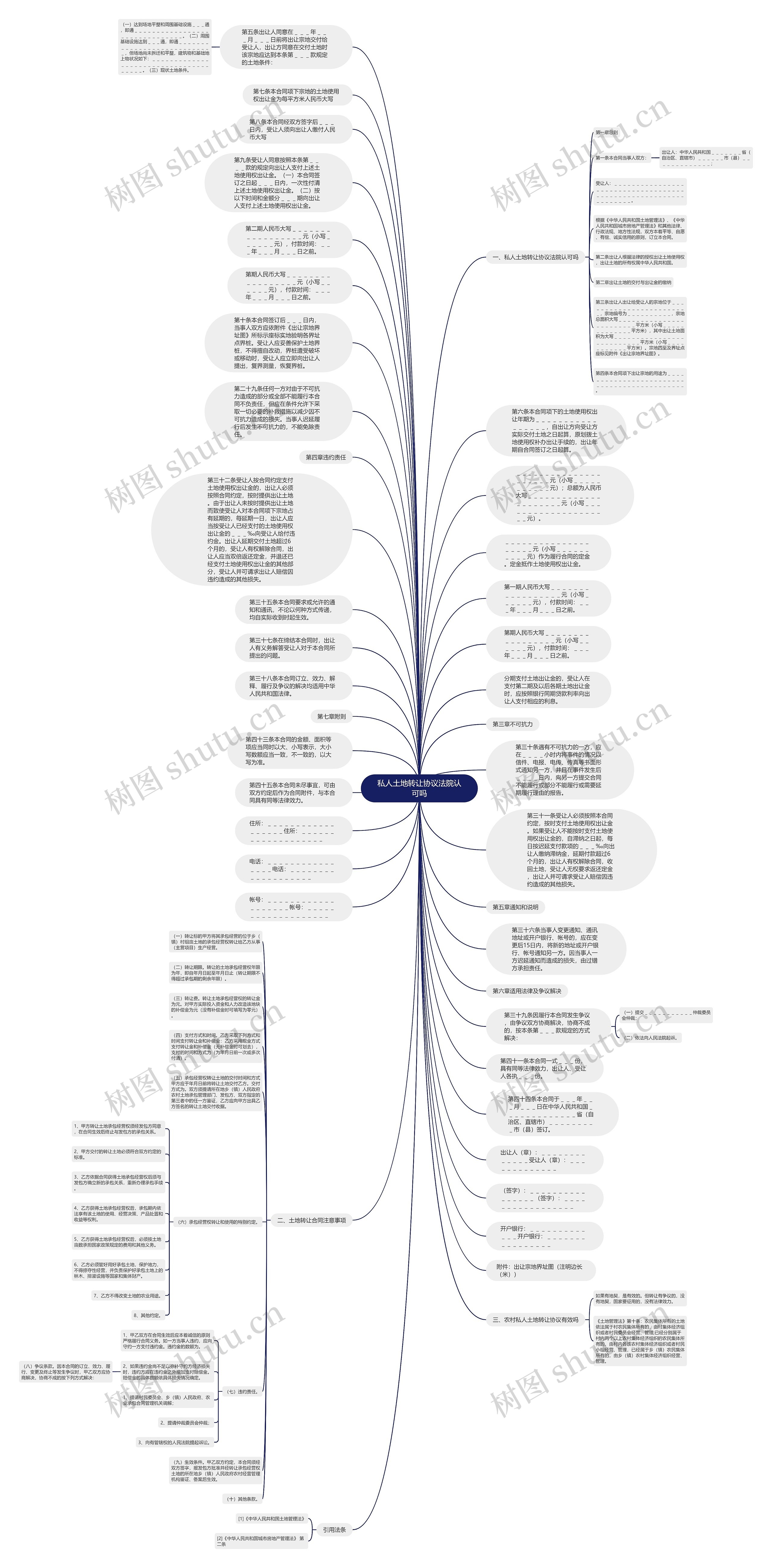 私人土地转让协议法院认可吗思维导图