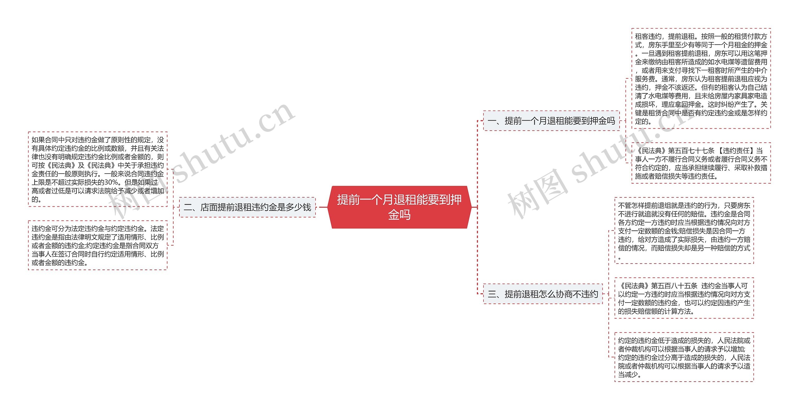 提前一个月退租能要到押金吗