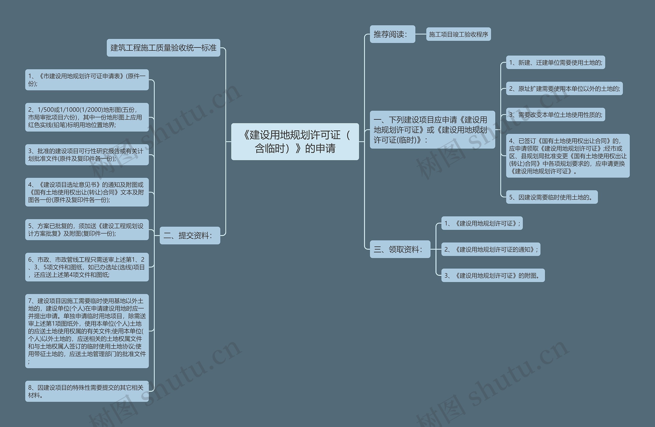 《建设用地规划许可证（含临时）》的申请思维导图